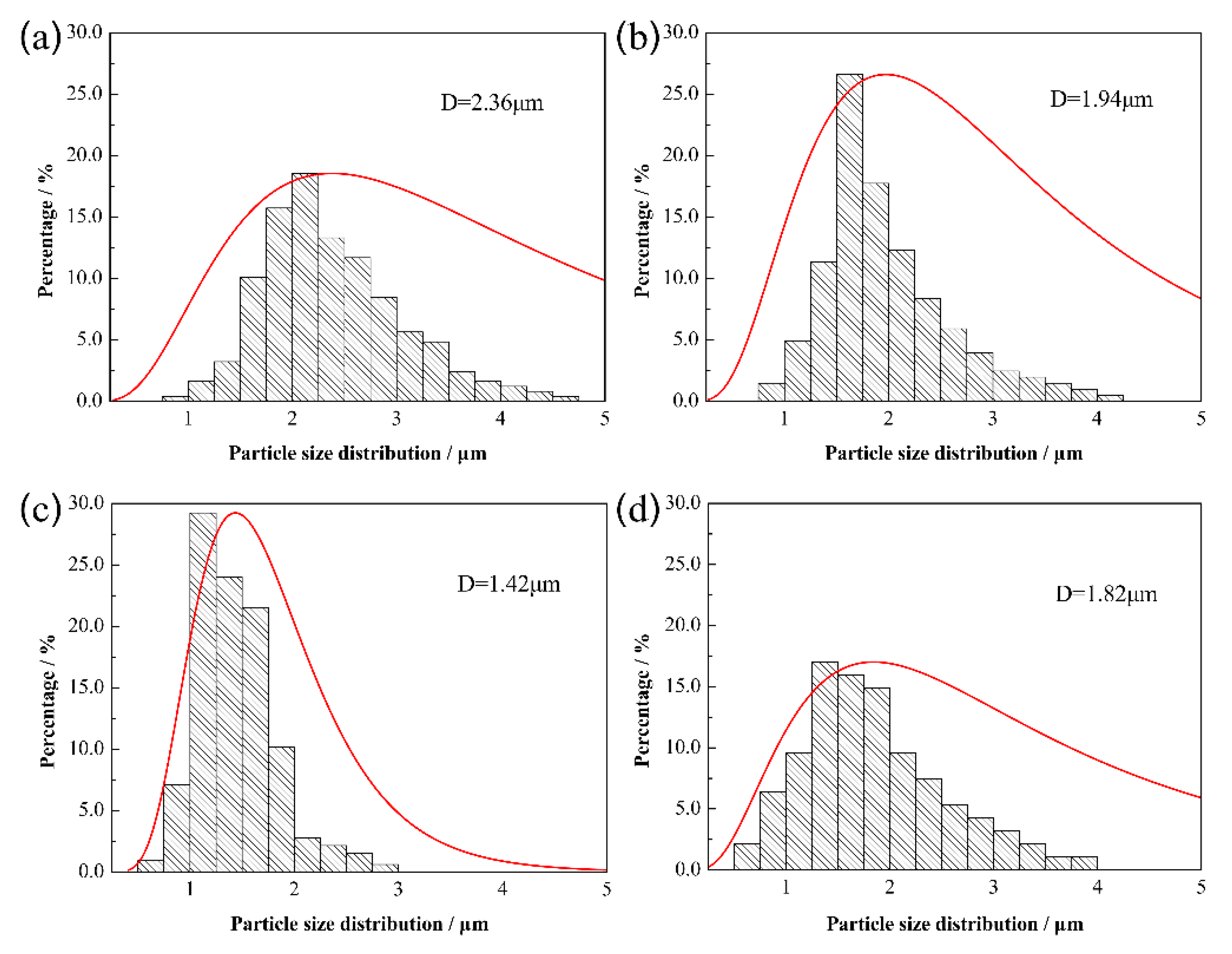 Materials 13 01889 g006