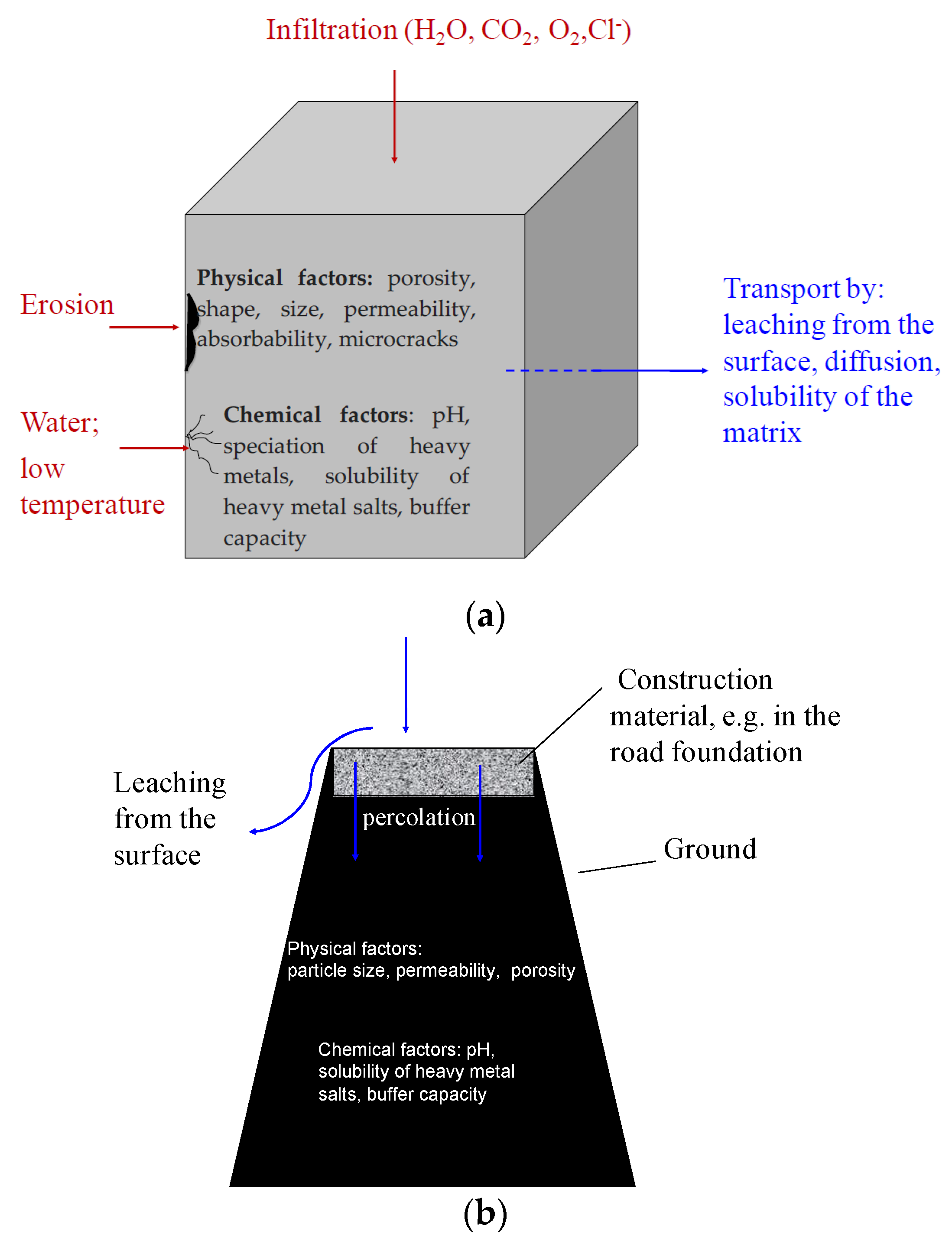 Materials 13 01891 g001
