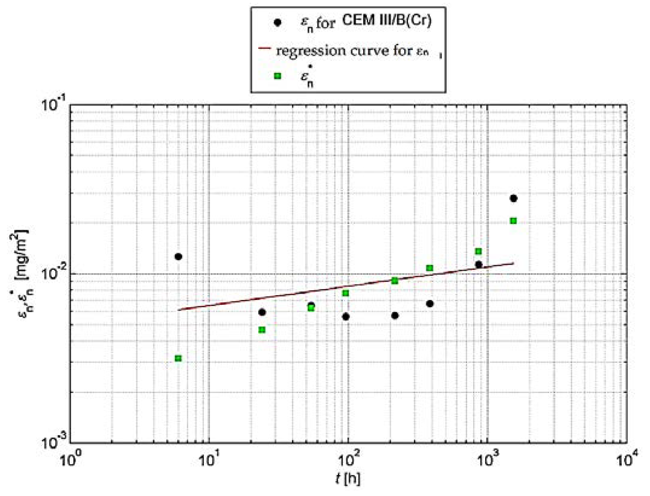 Materials 13 01891 g005