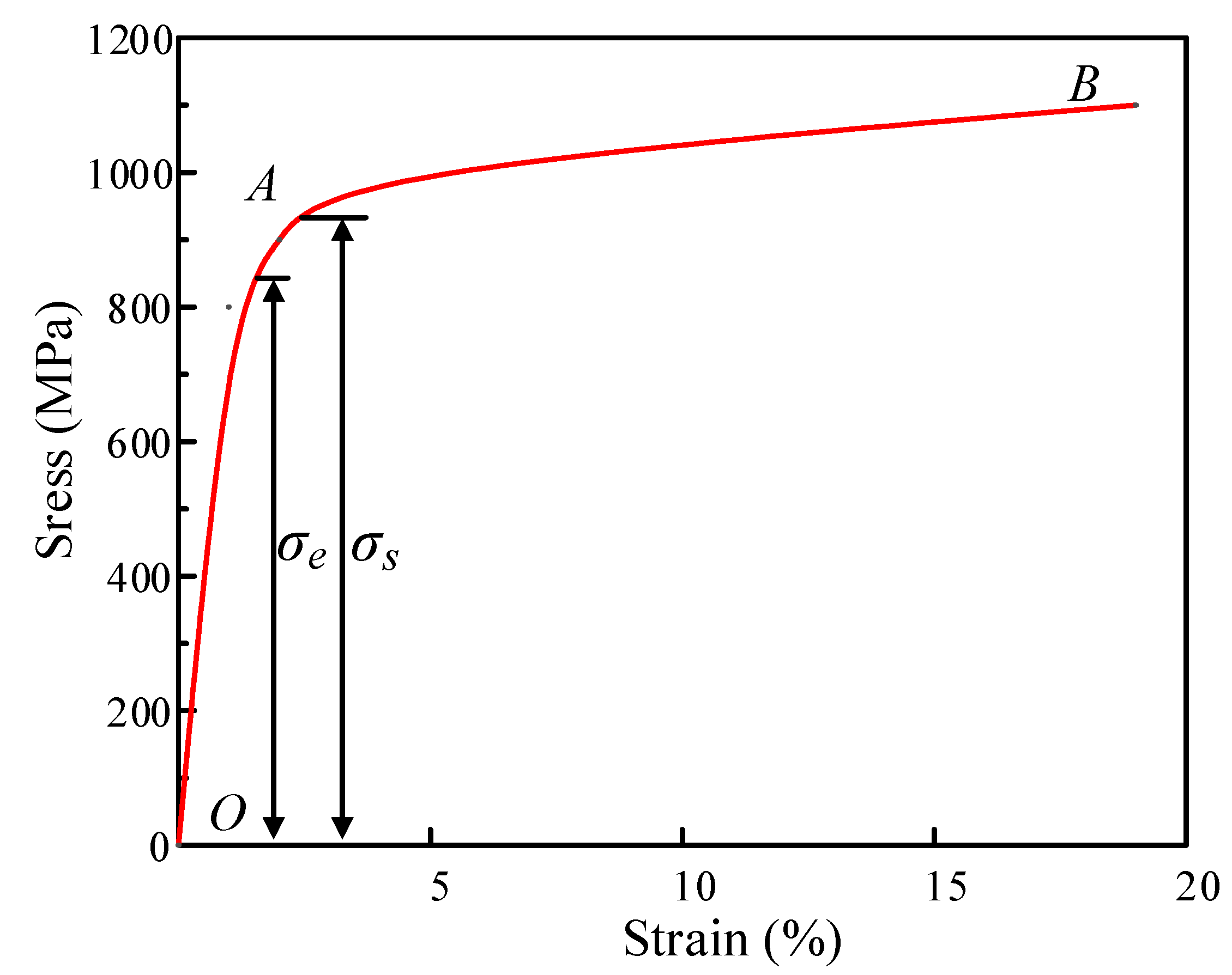 Materials 13 01895 g003