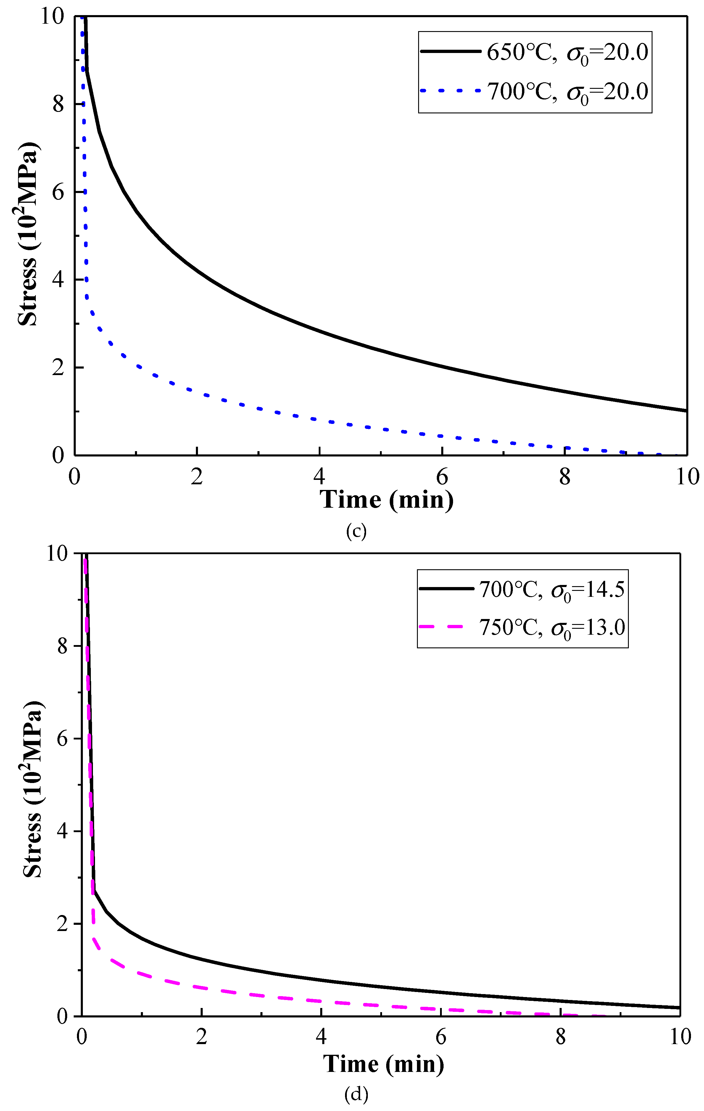 Materials 13 01895 g007b