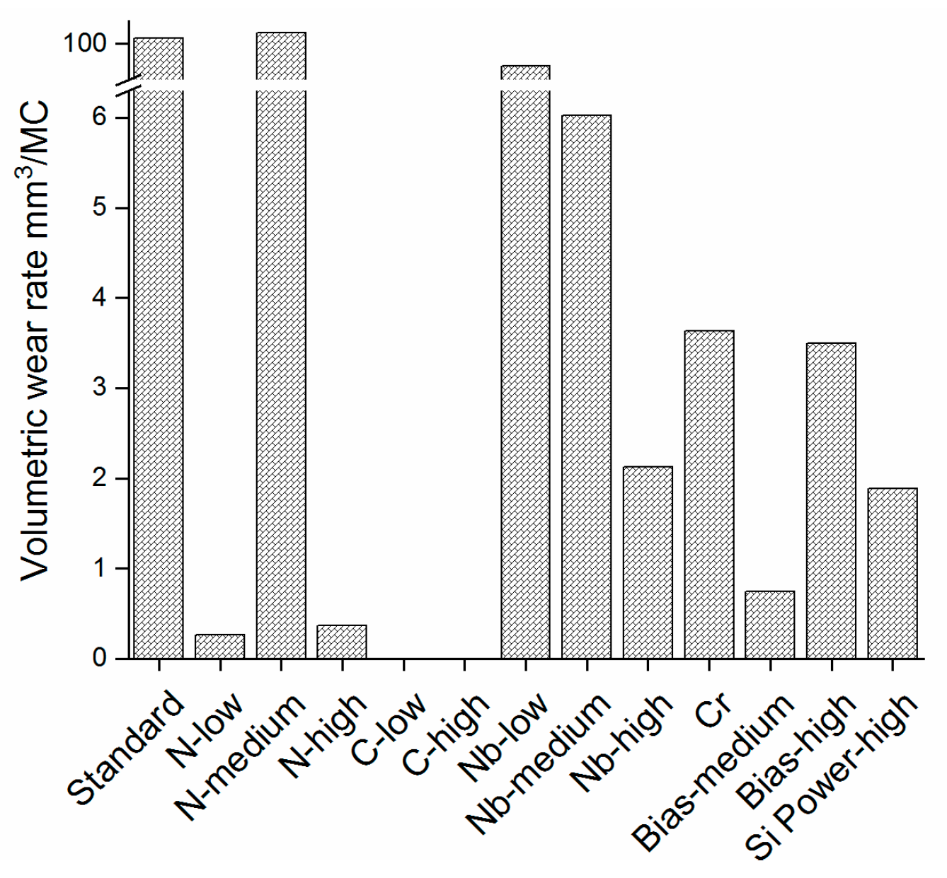 Materials 13 01896 g005