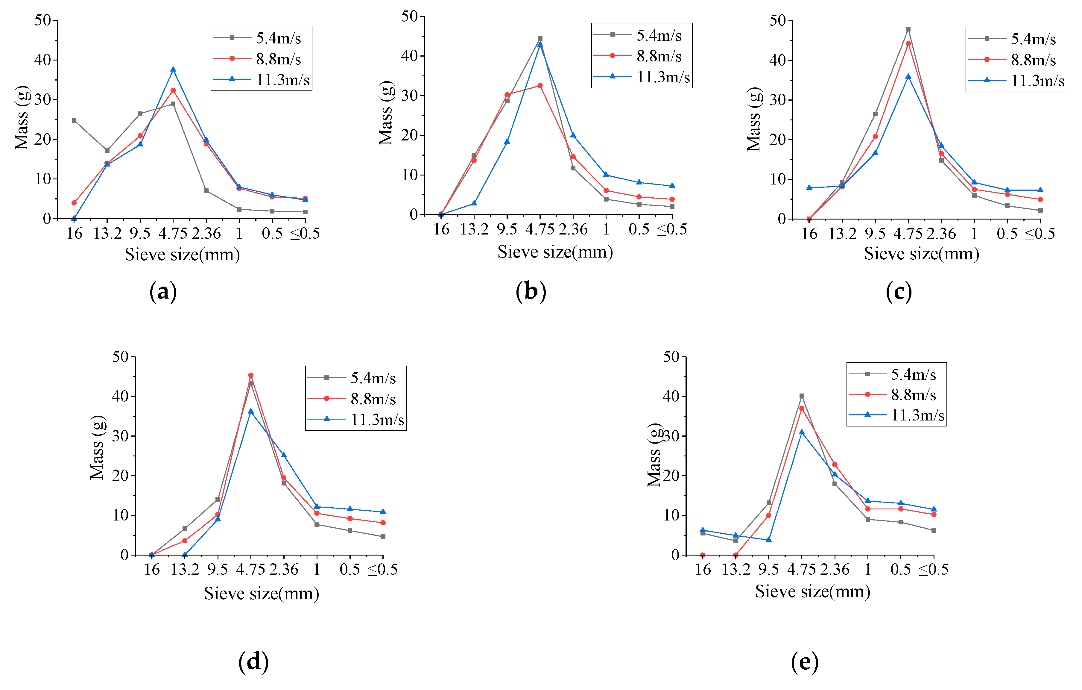 Materials 13 01902 g005