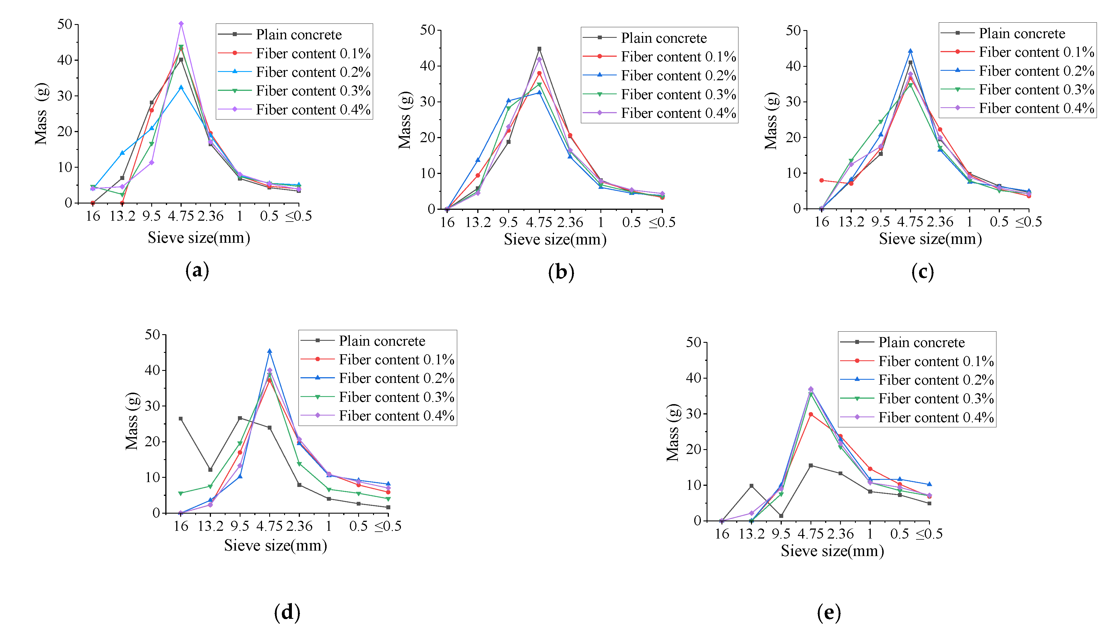 Materials 13 01902 g006