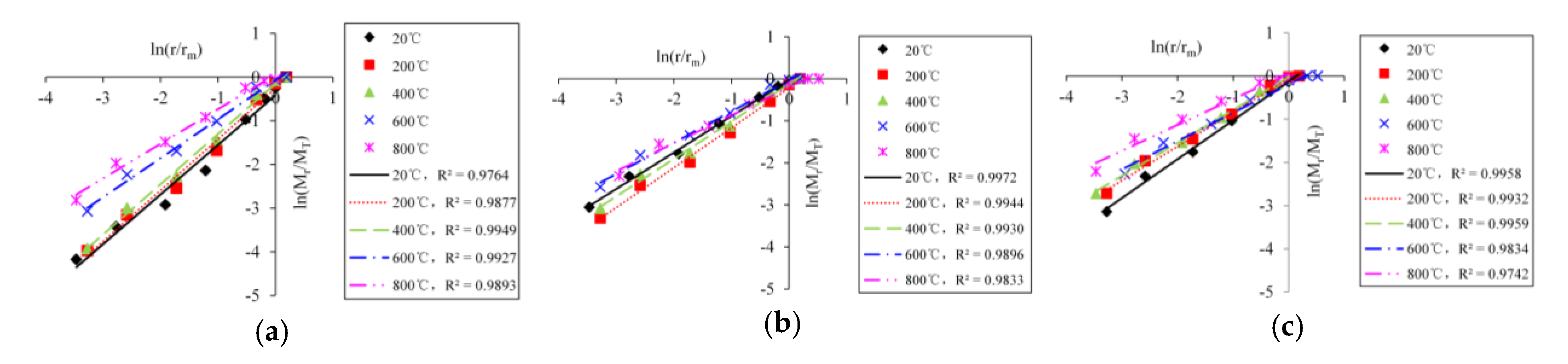 Materials 13 01902 g007