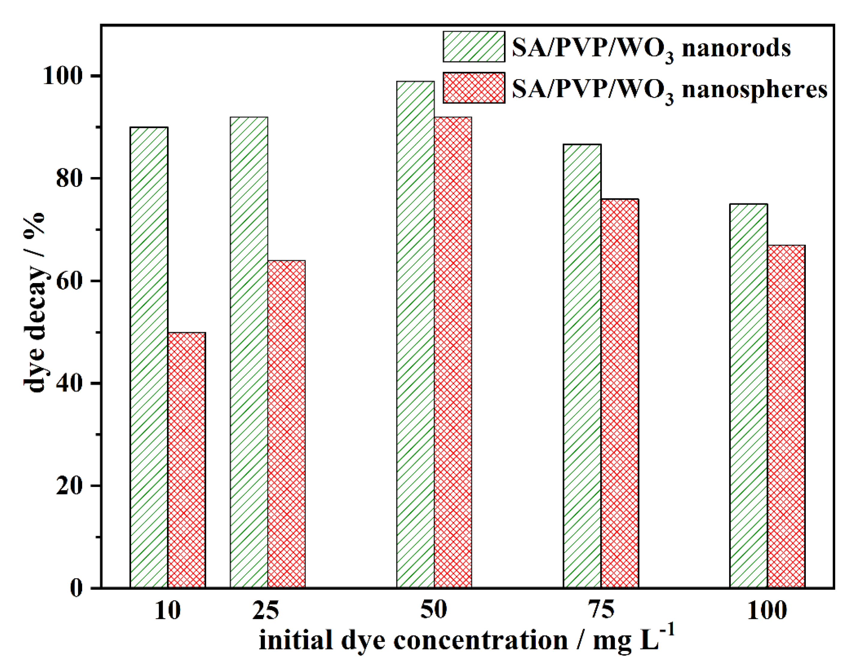 Materials 13 01905 g006