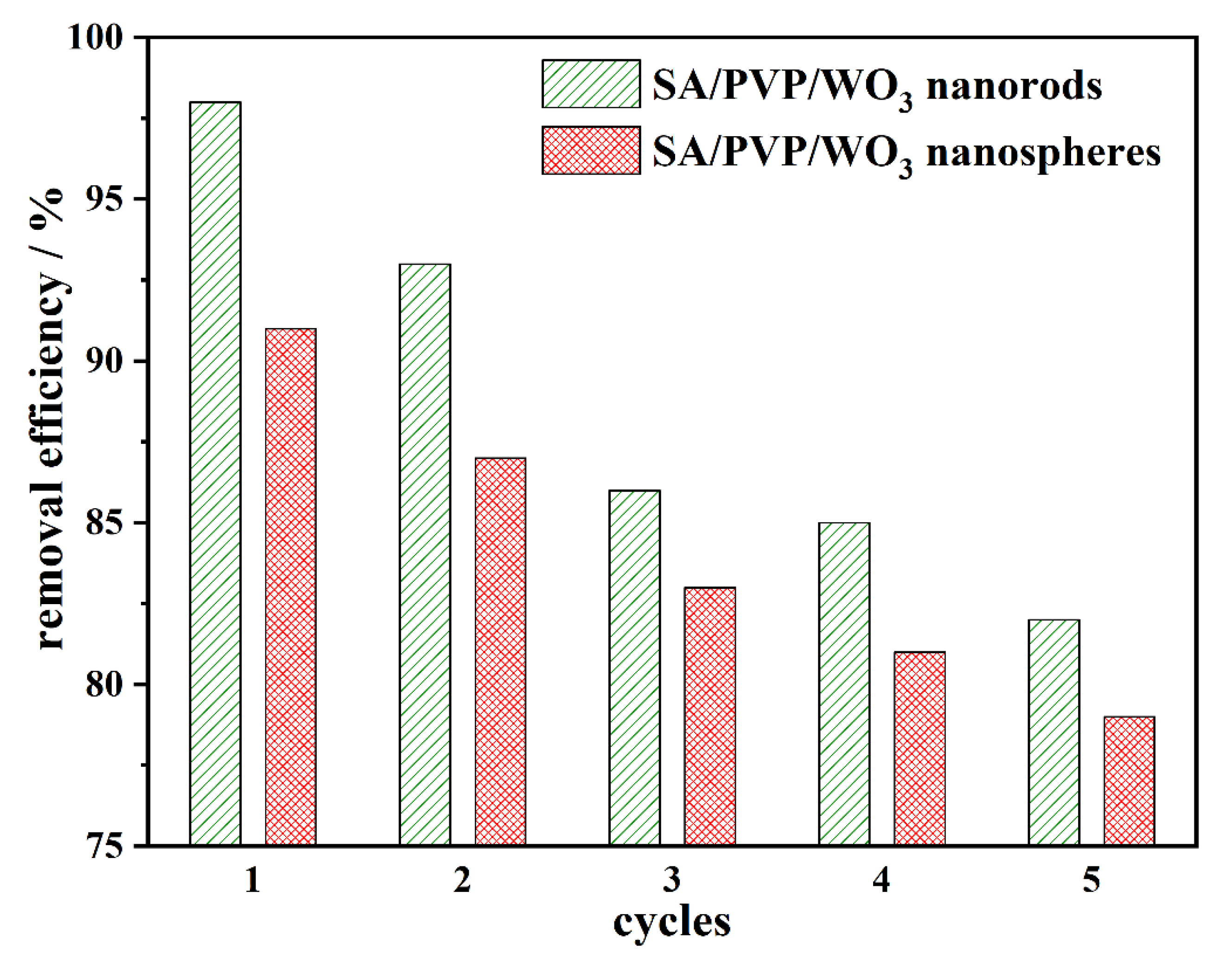 Materials 13 01905 g008