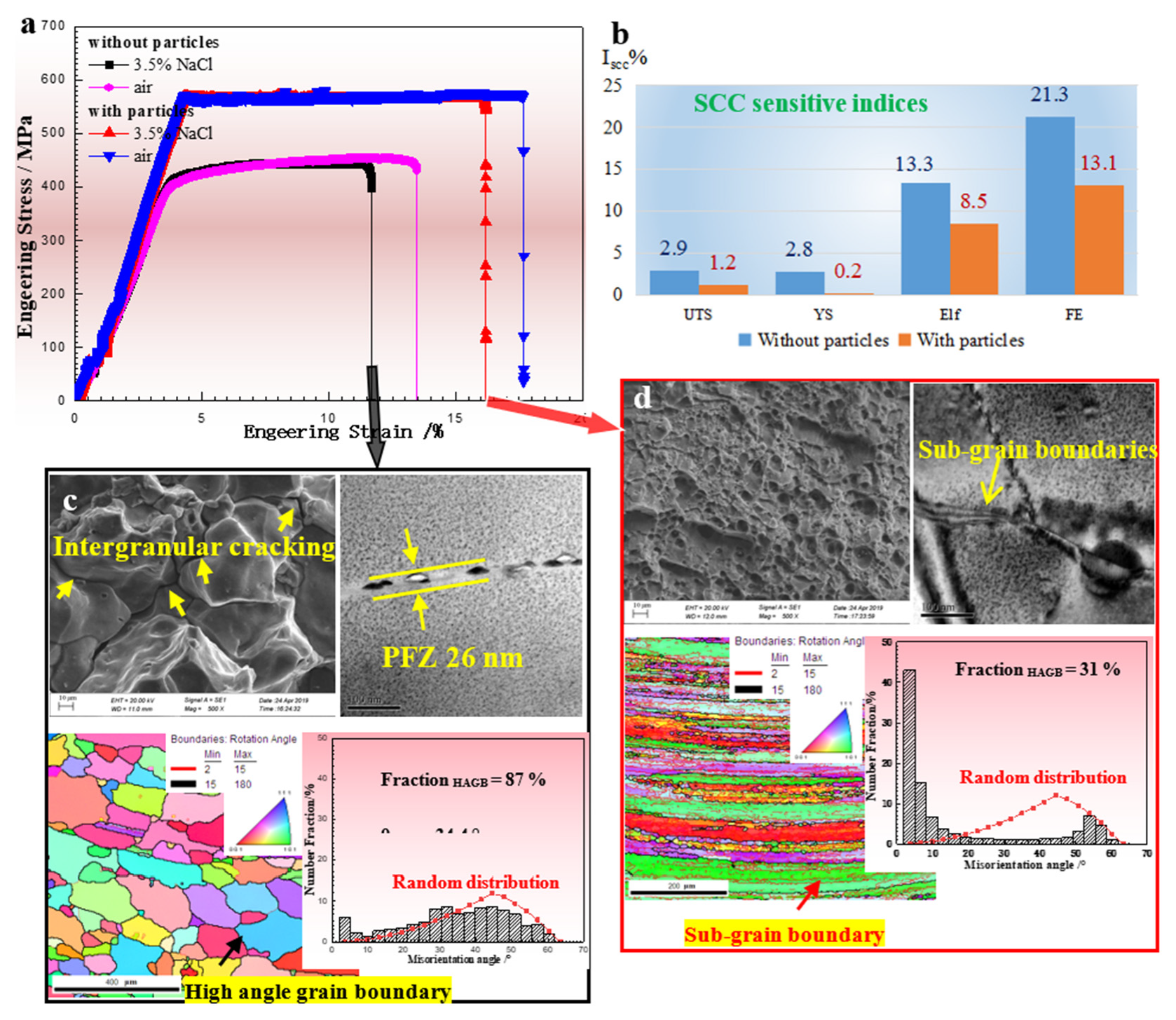 Materials 13 01909 g002 Materials 13 01909 g002