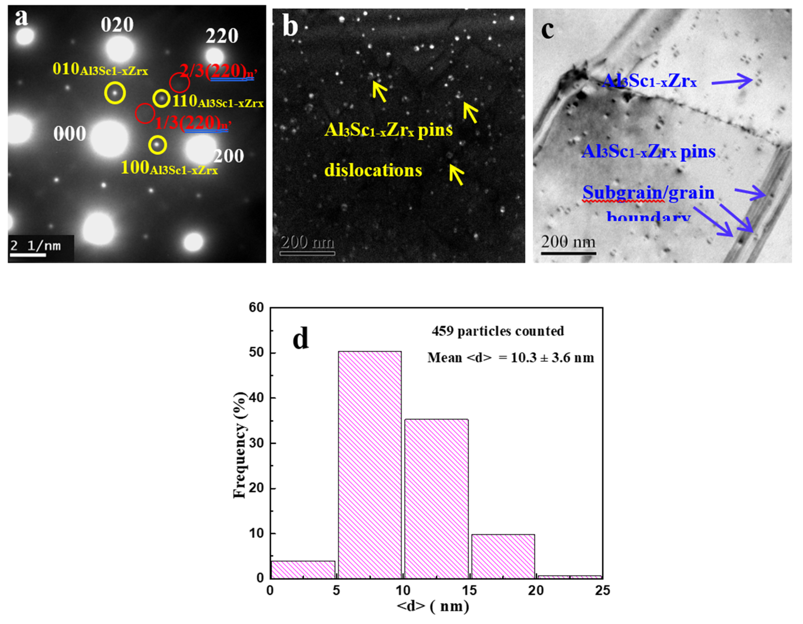 Materials 13 01909 g003 Materials 13 01909 g003