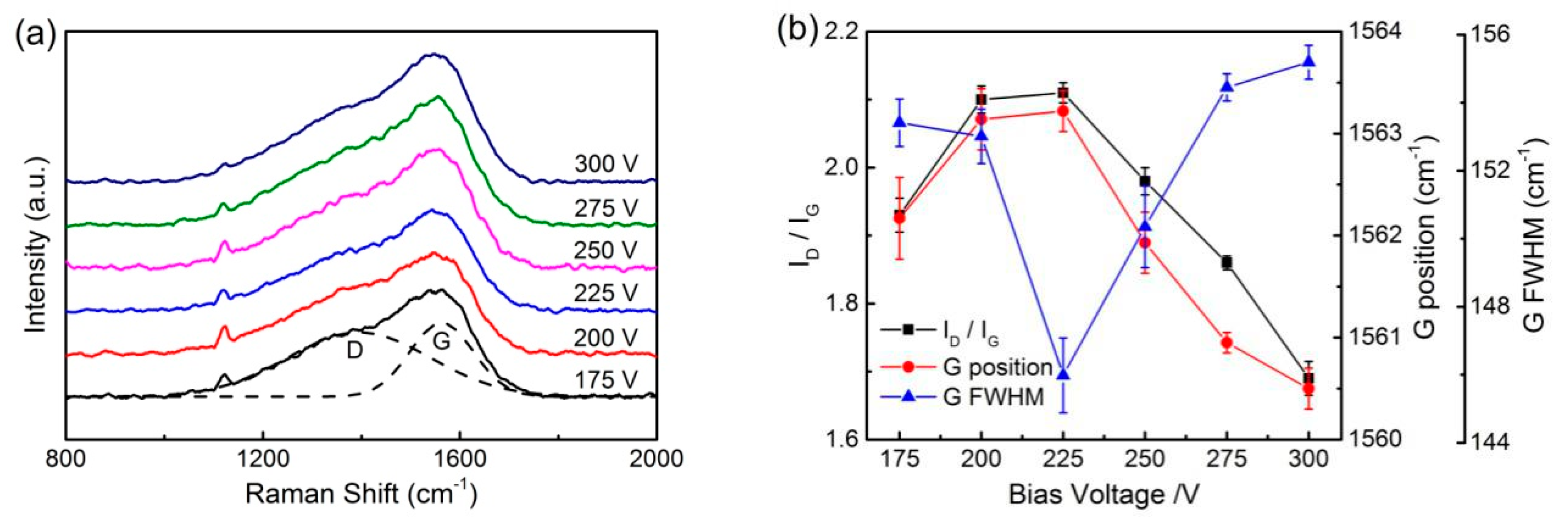 Materials 13 01911 g002