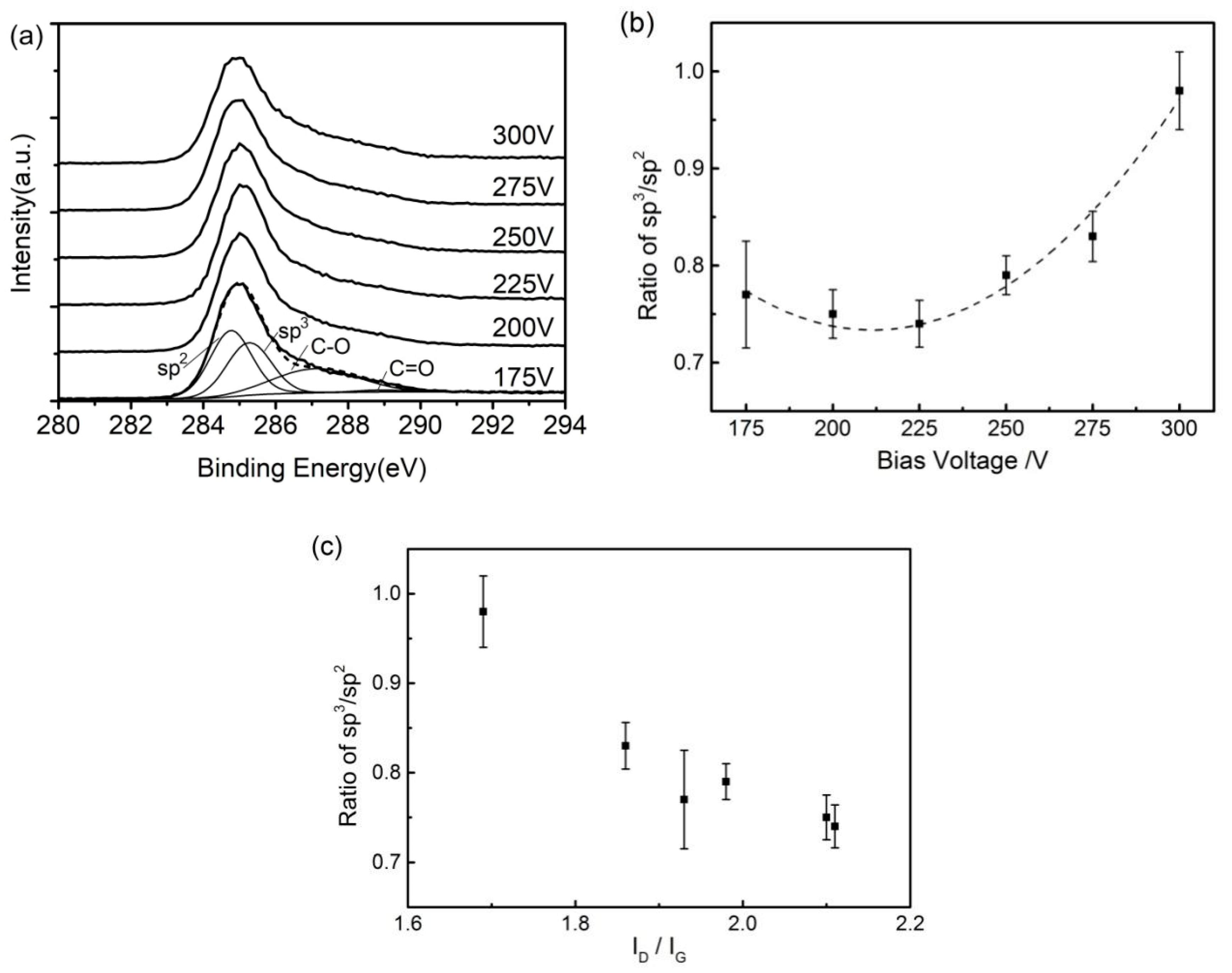 Materials 13 01911 g003