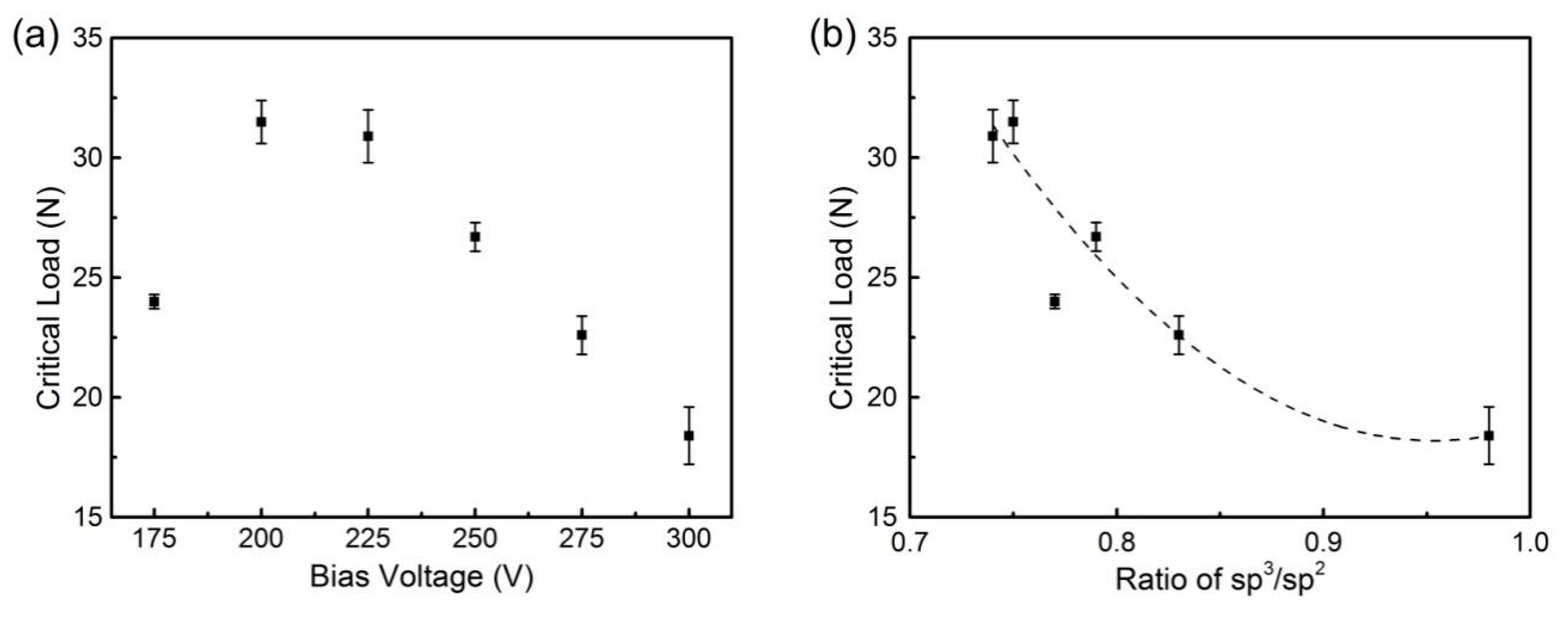 Materials 13 01911 g005