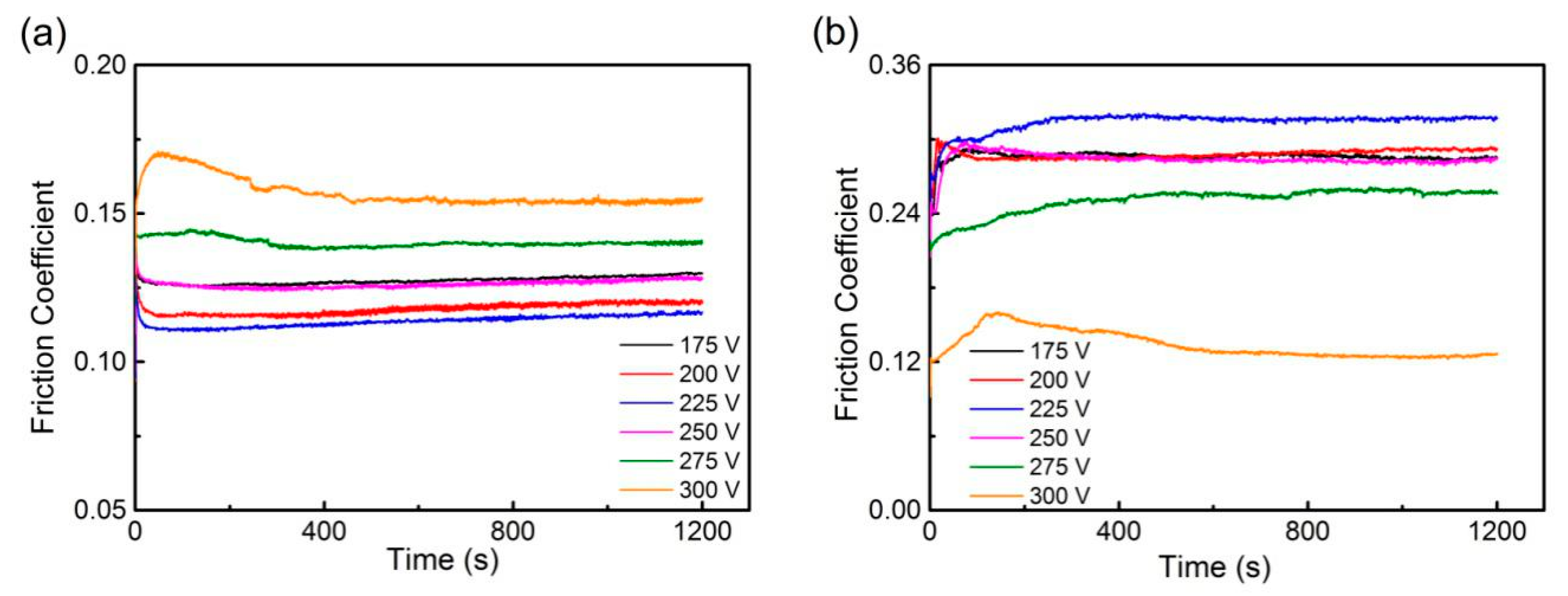 Materials 13 01911 g006