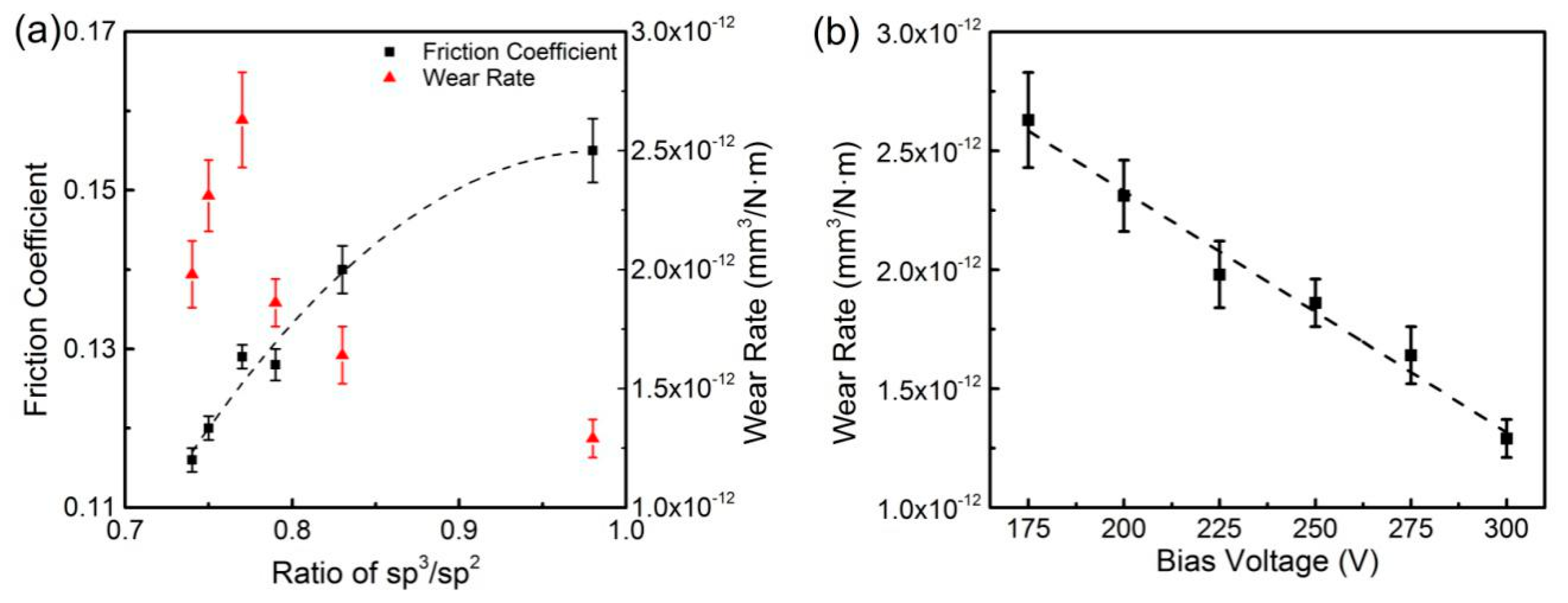 Materials 13 01911 g007