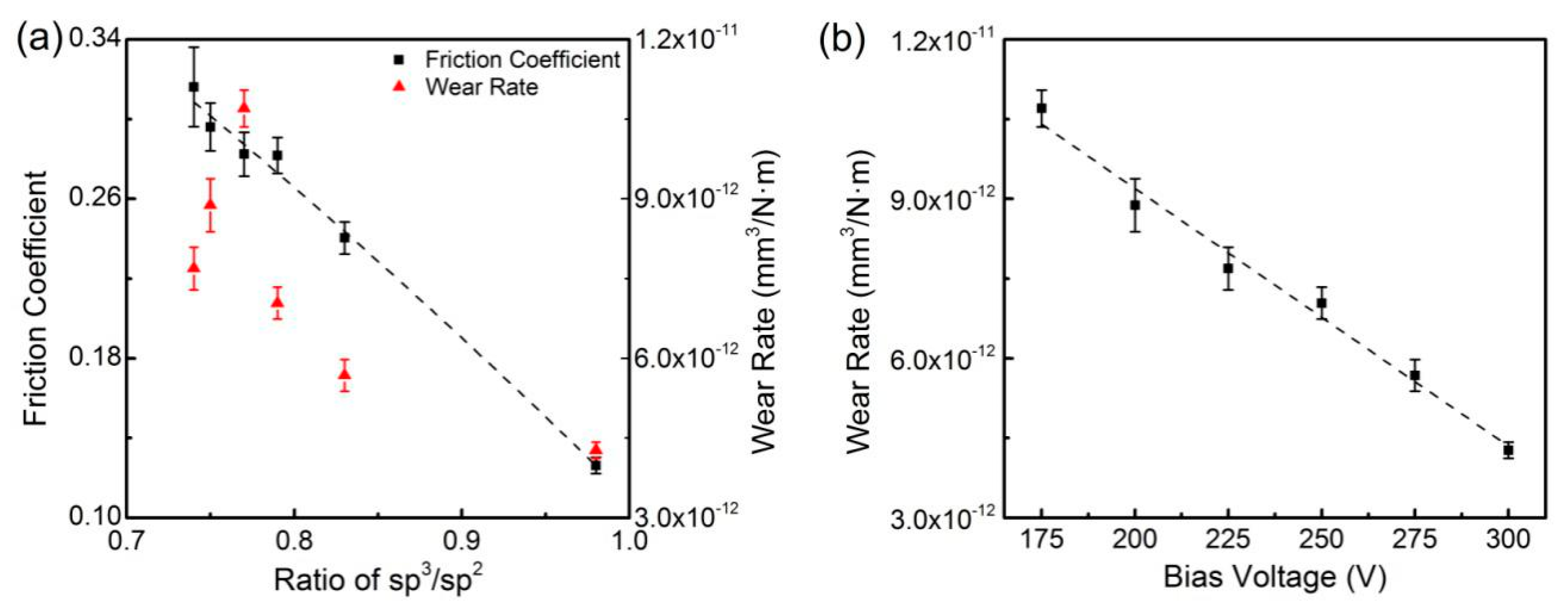 Materials 13 01911 g008