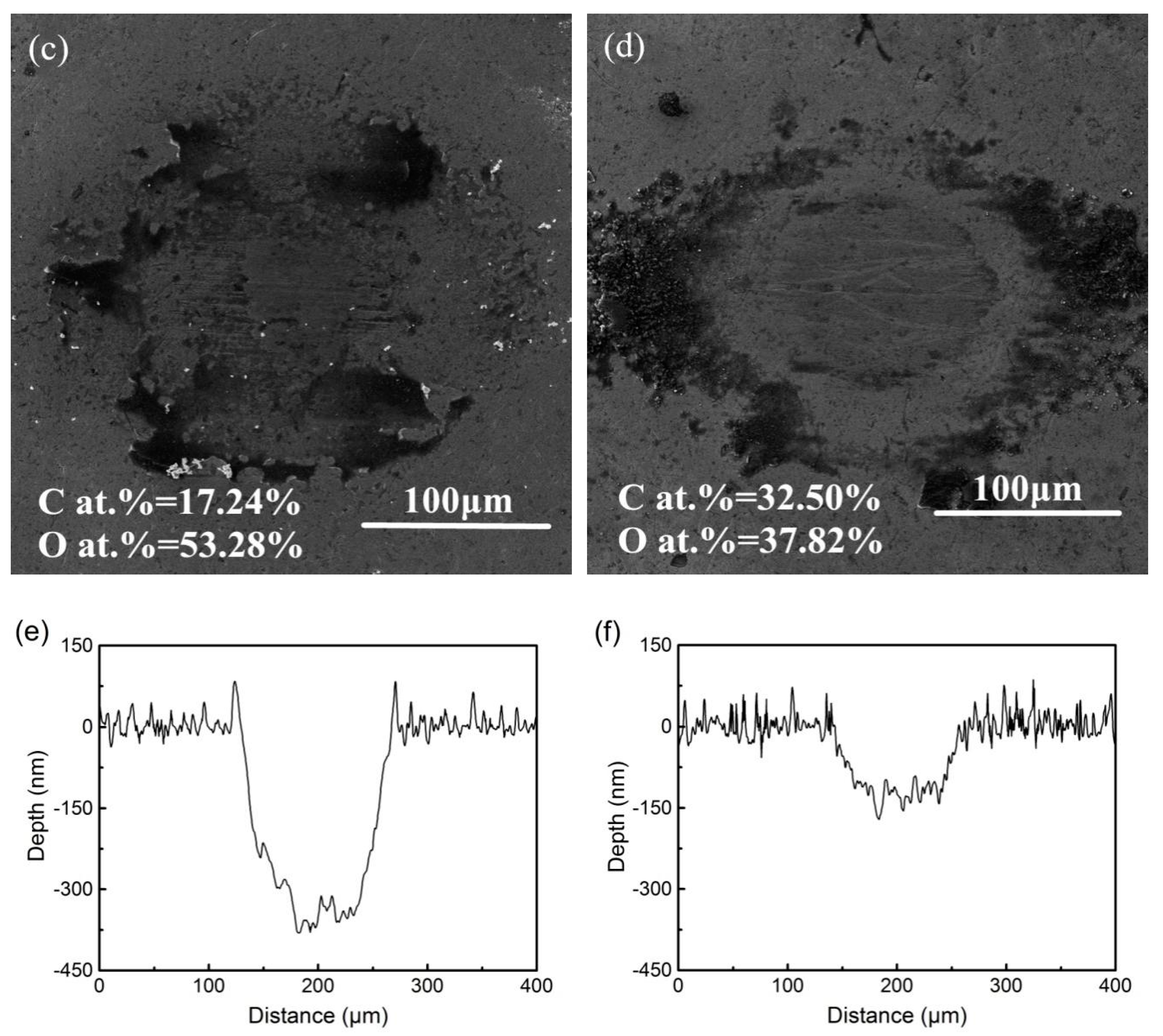 Materials 13 01911 g010b