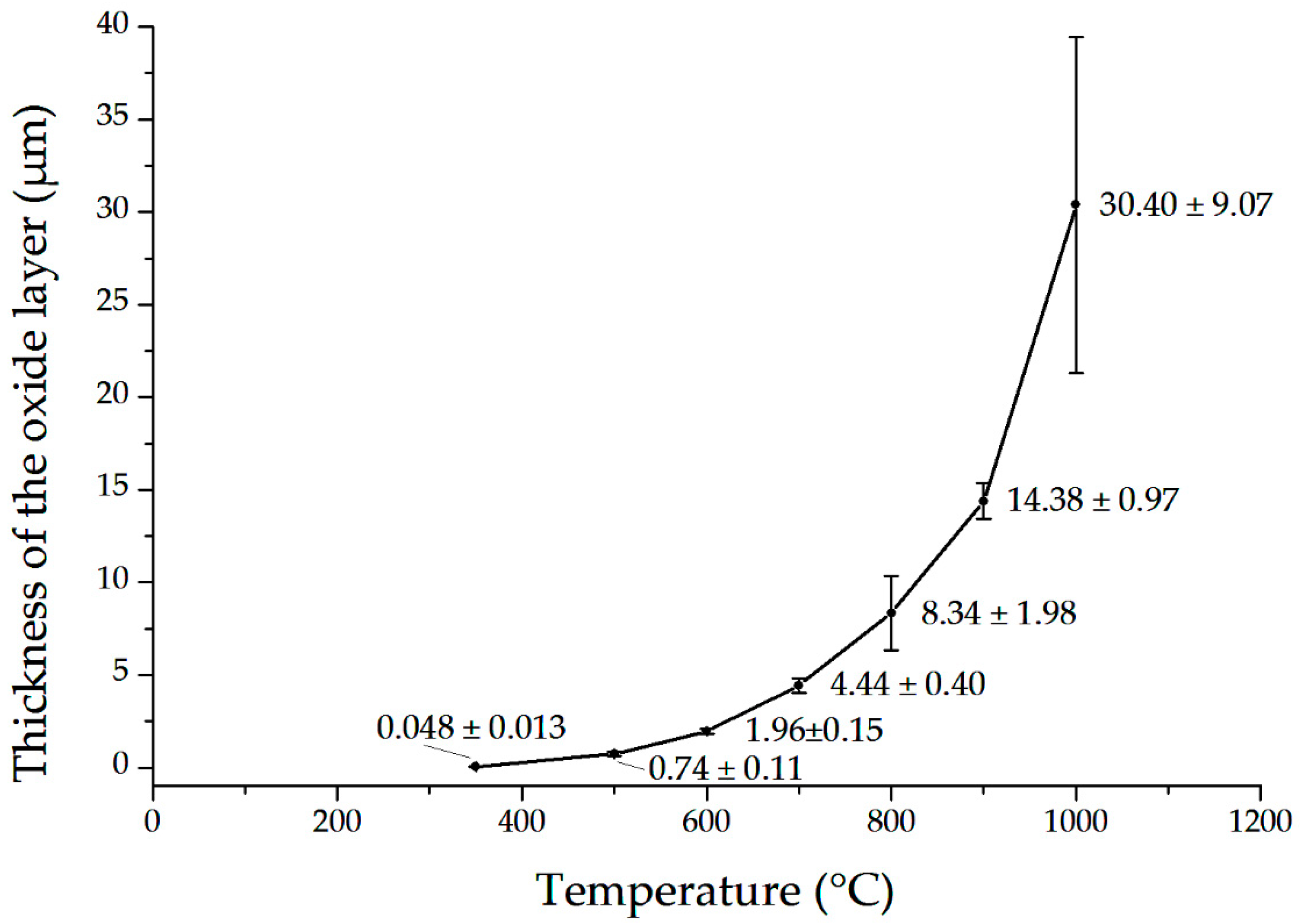 Materials 13 01913 g004