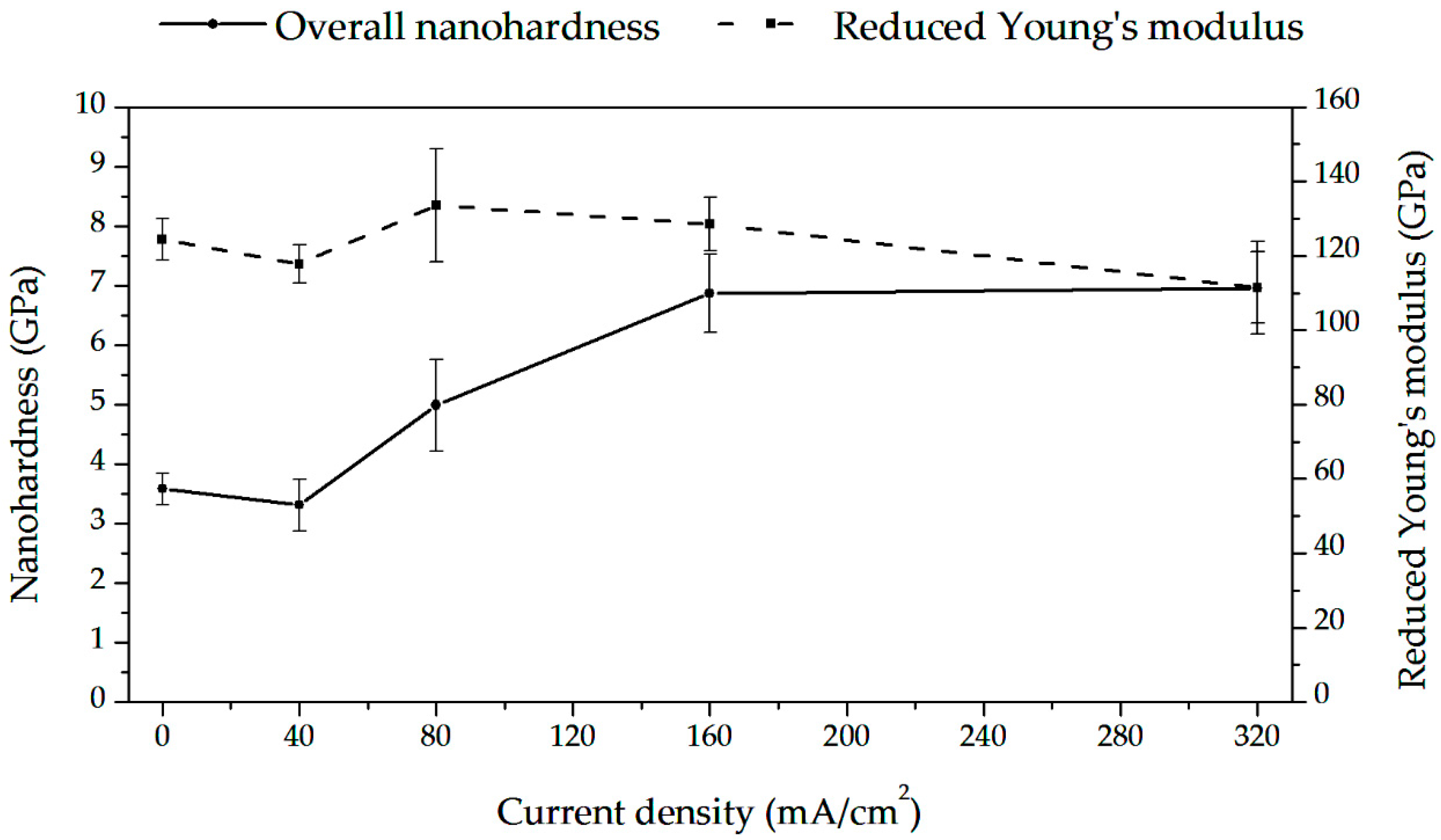 Materials 13 01913 g013