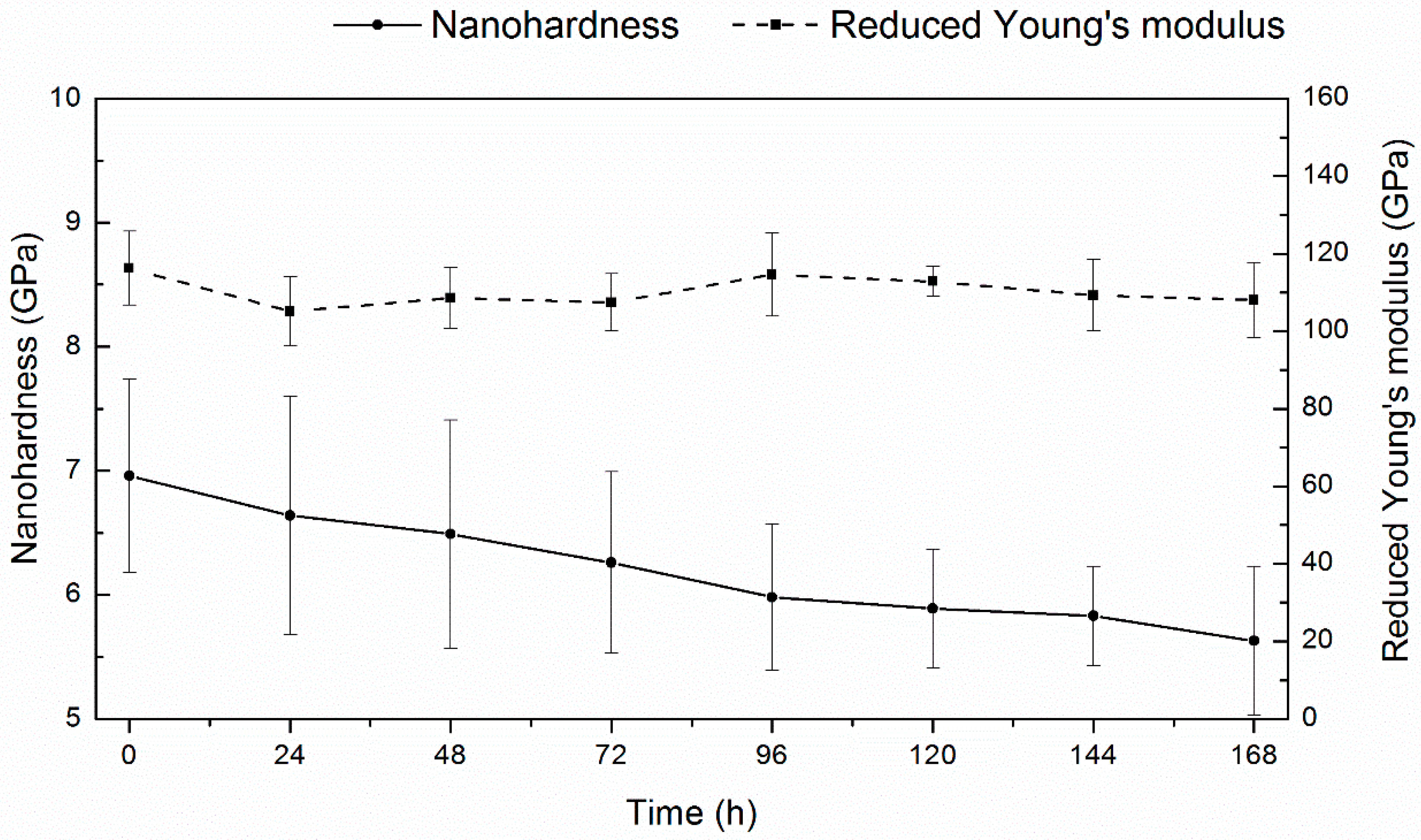Materials 13 01913 g014