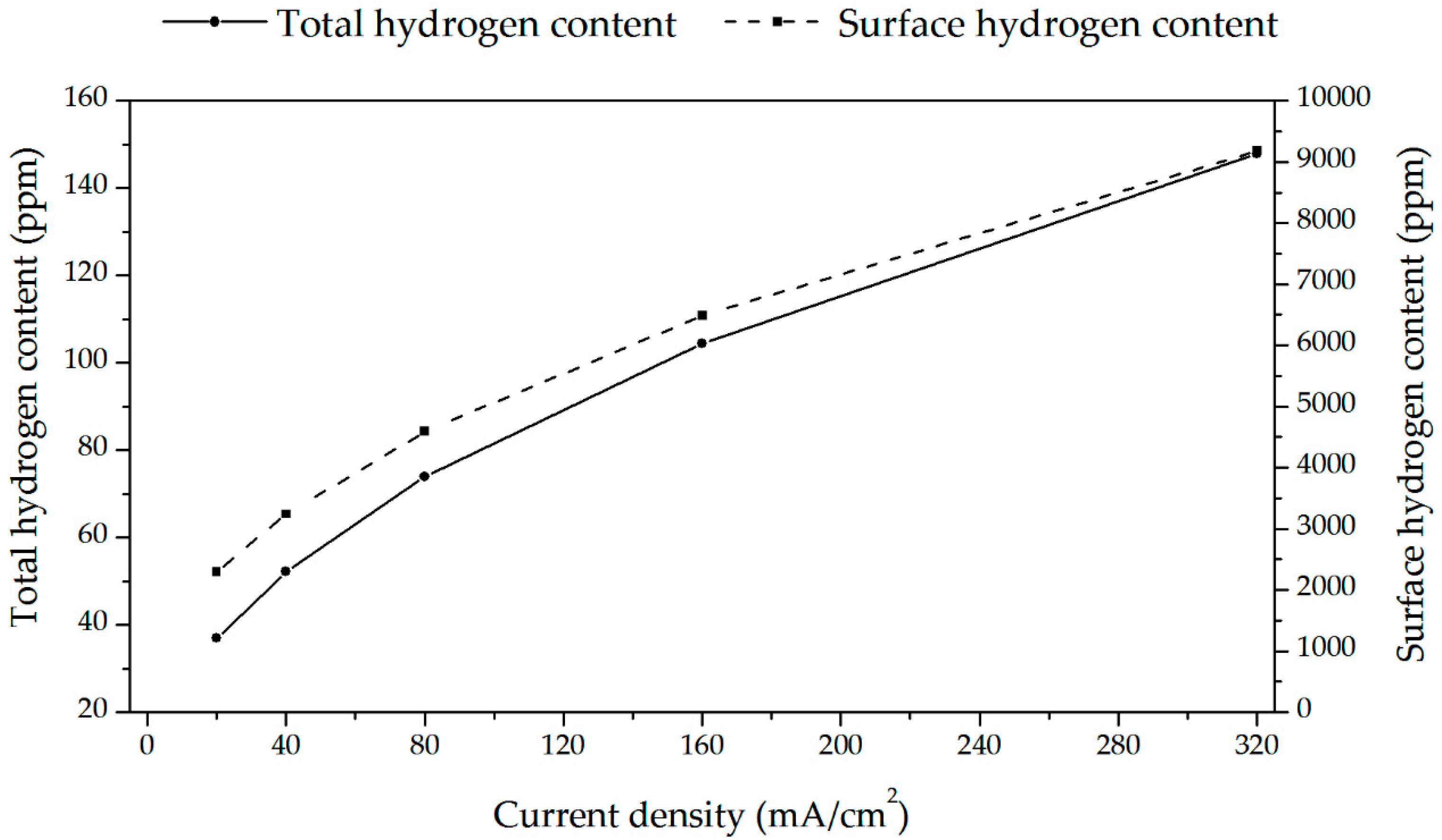 Materials 13 01913 g016
