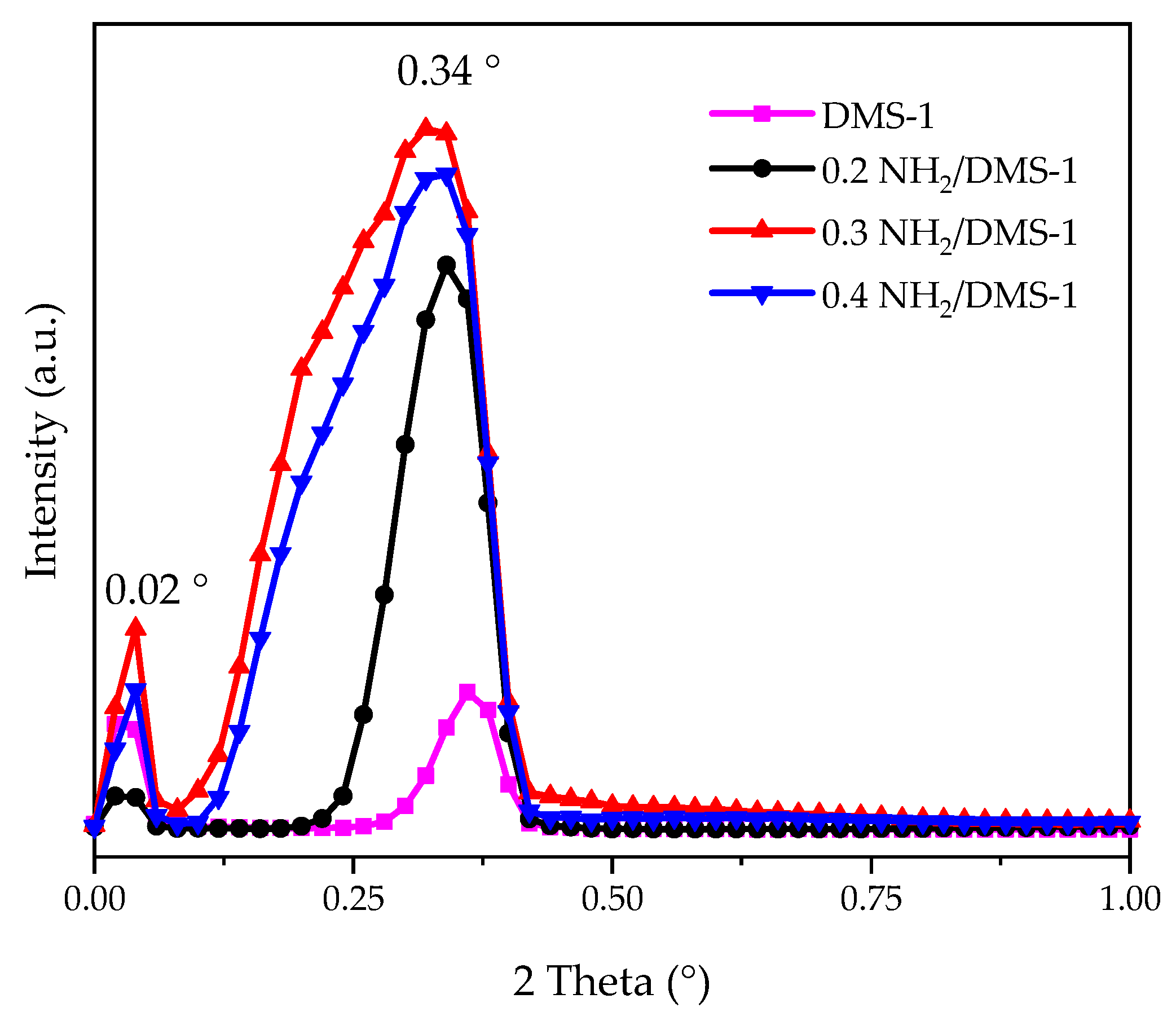 Materials 13 01914 g002