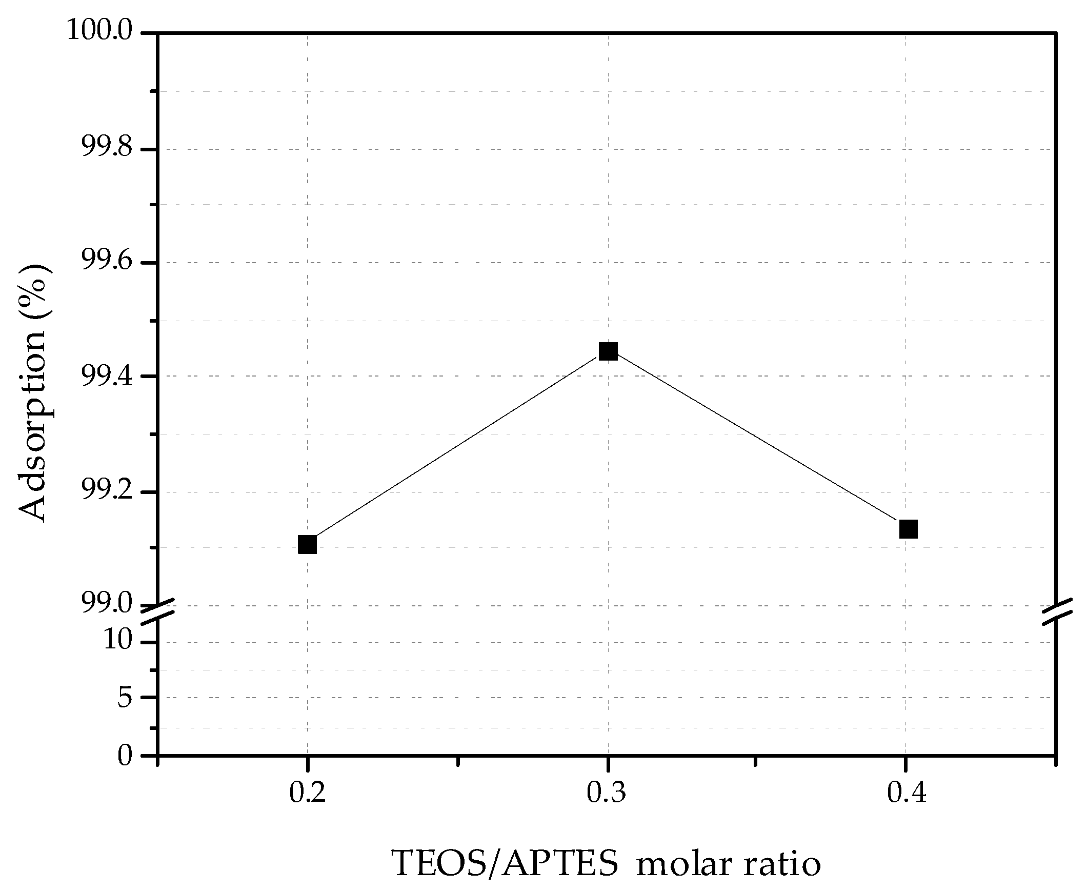 Materials 13 01914 g006
