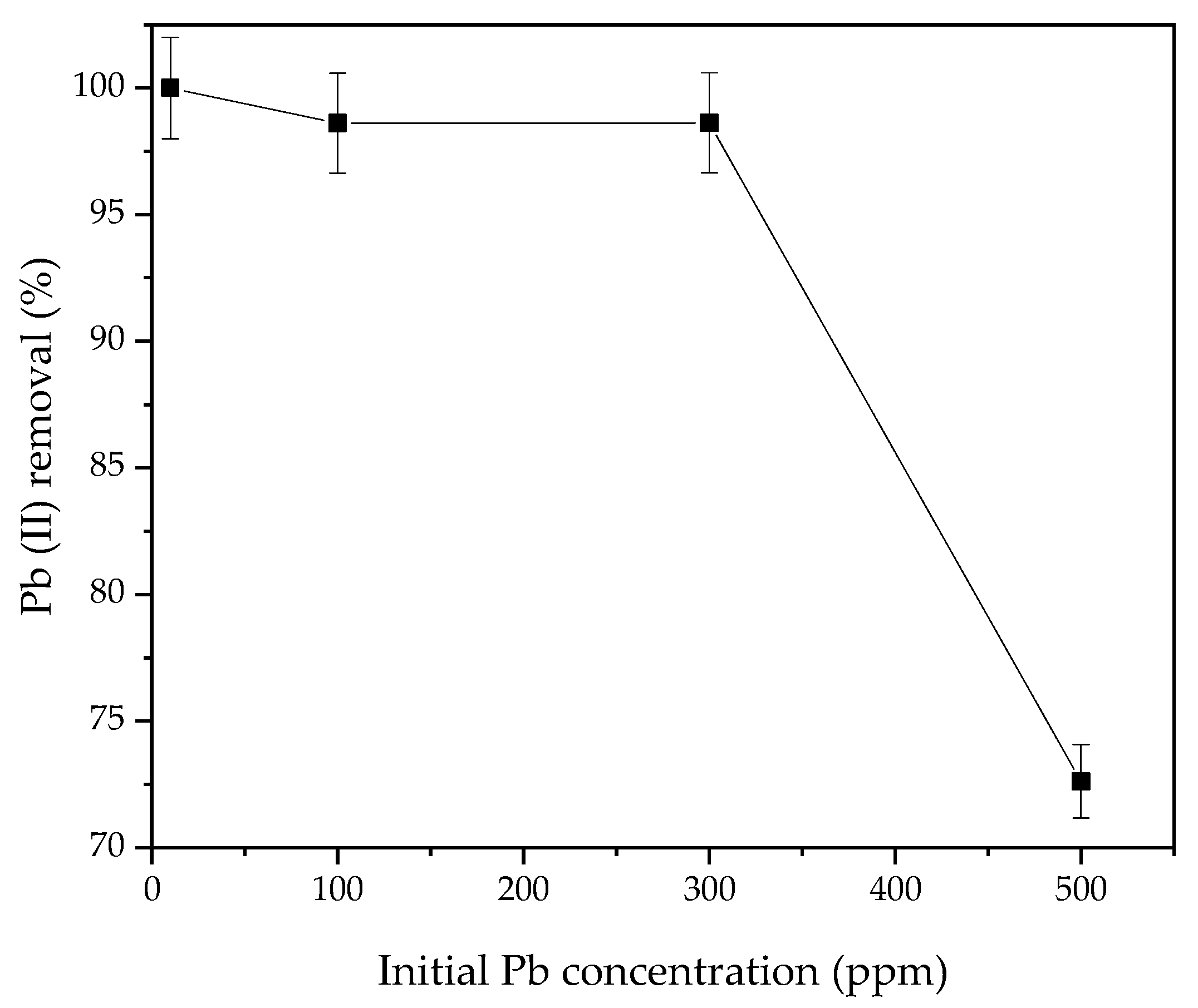 Materials 13 01914 g008