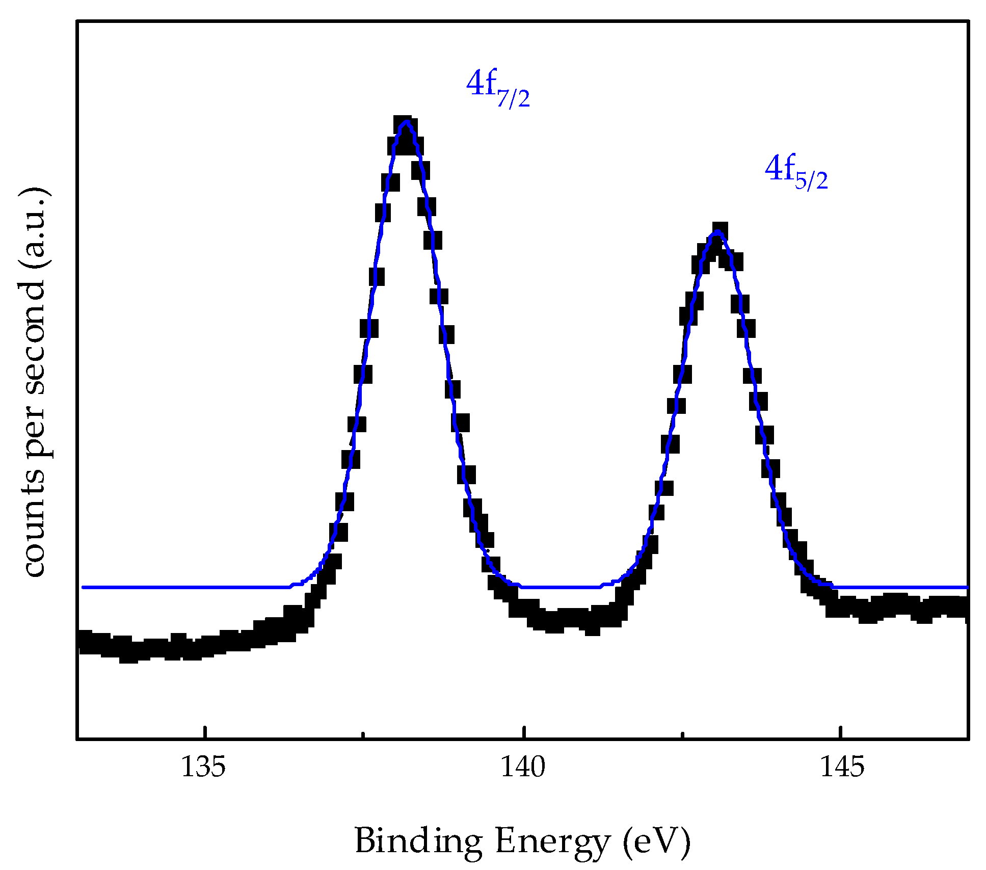 Materials 13 01914 g010