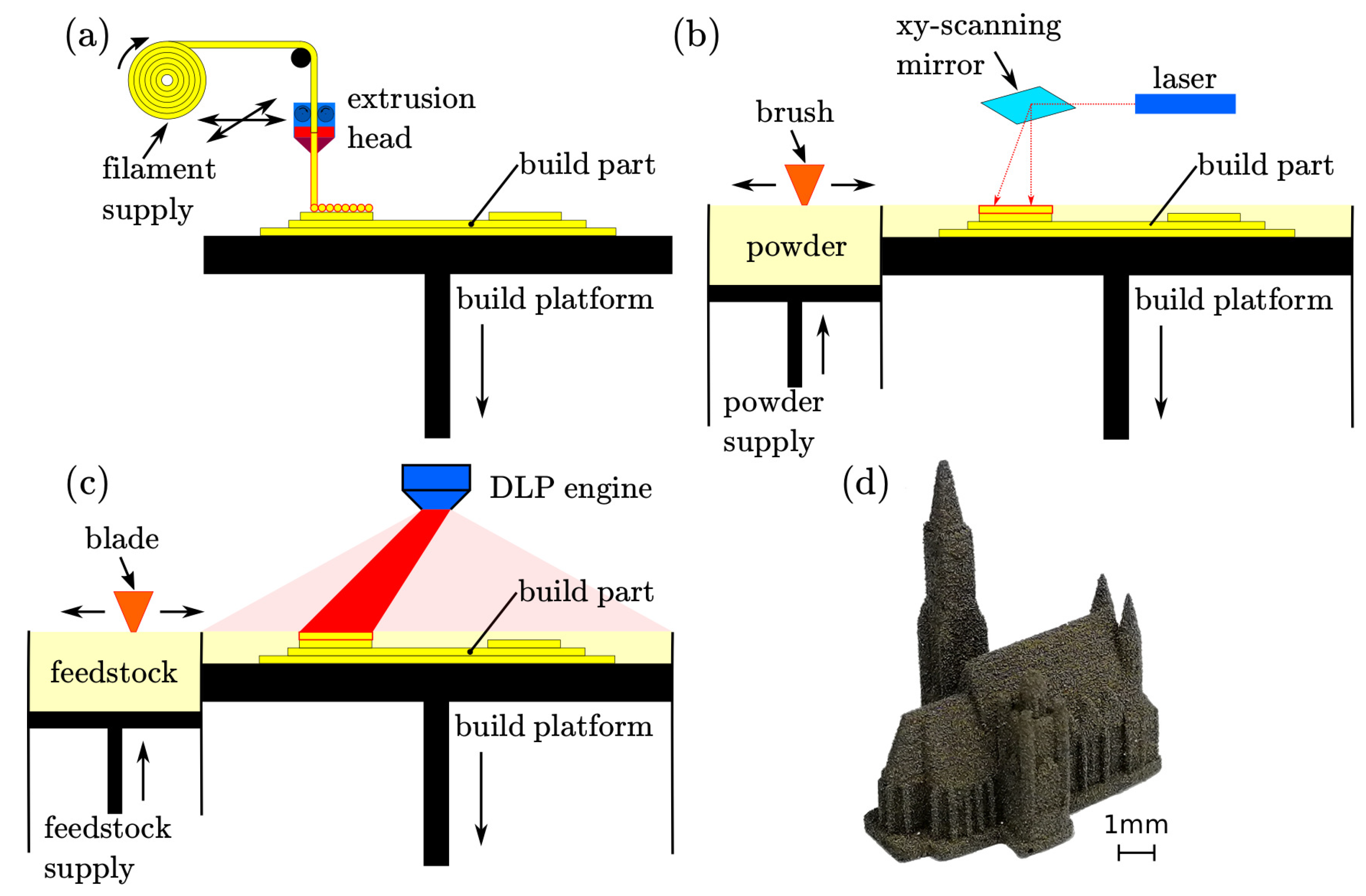 Materials 13 01916 g001