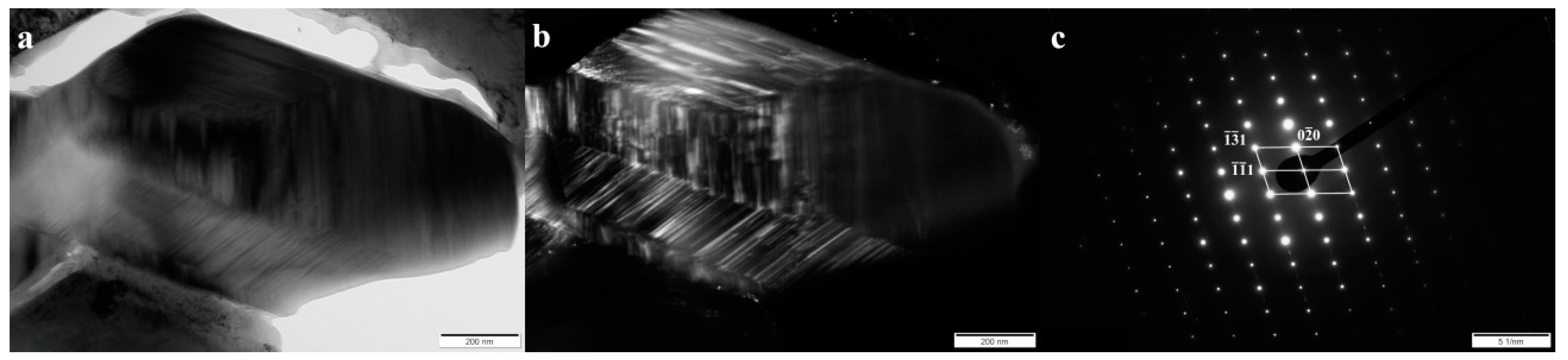 Materials 13 01920 g005