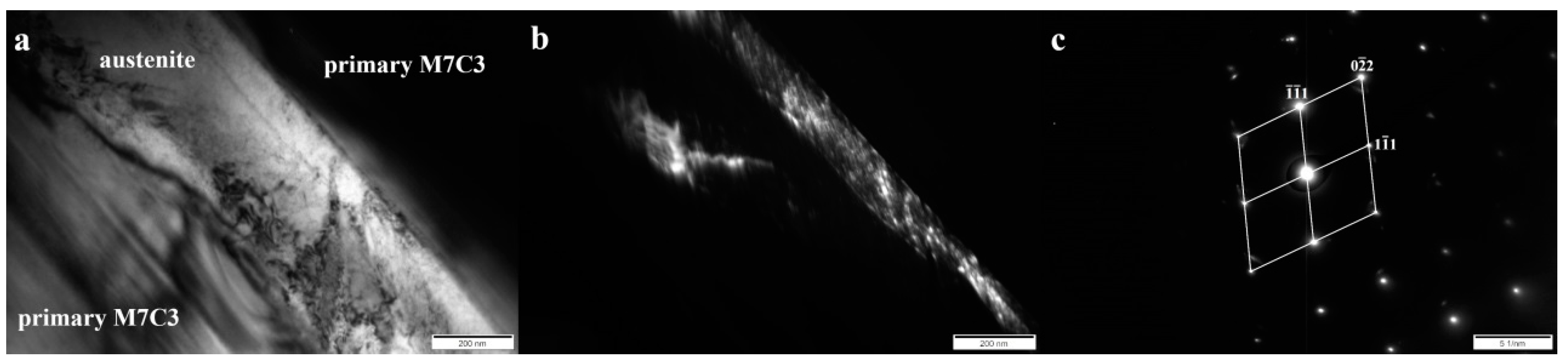 Materials 13 01920 g007