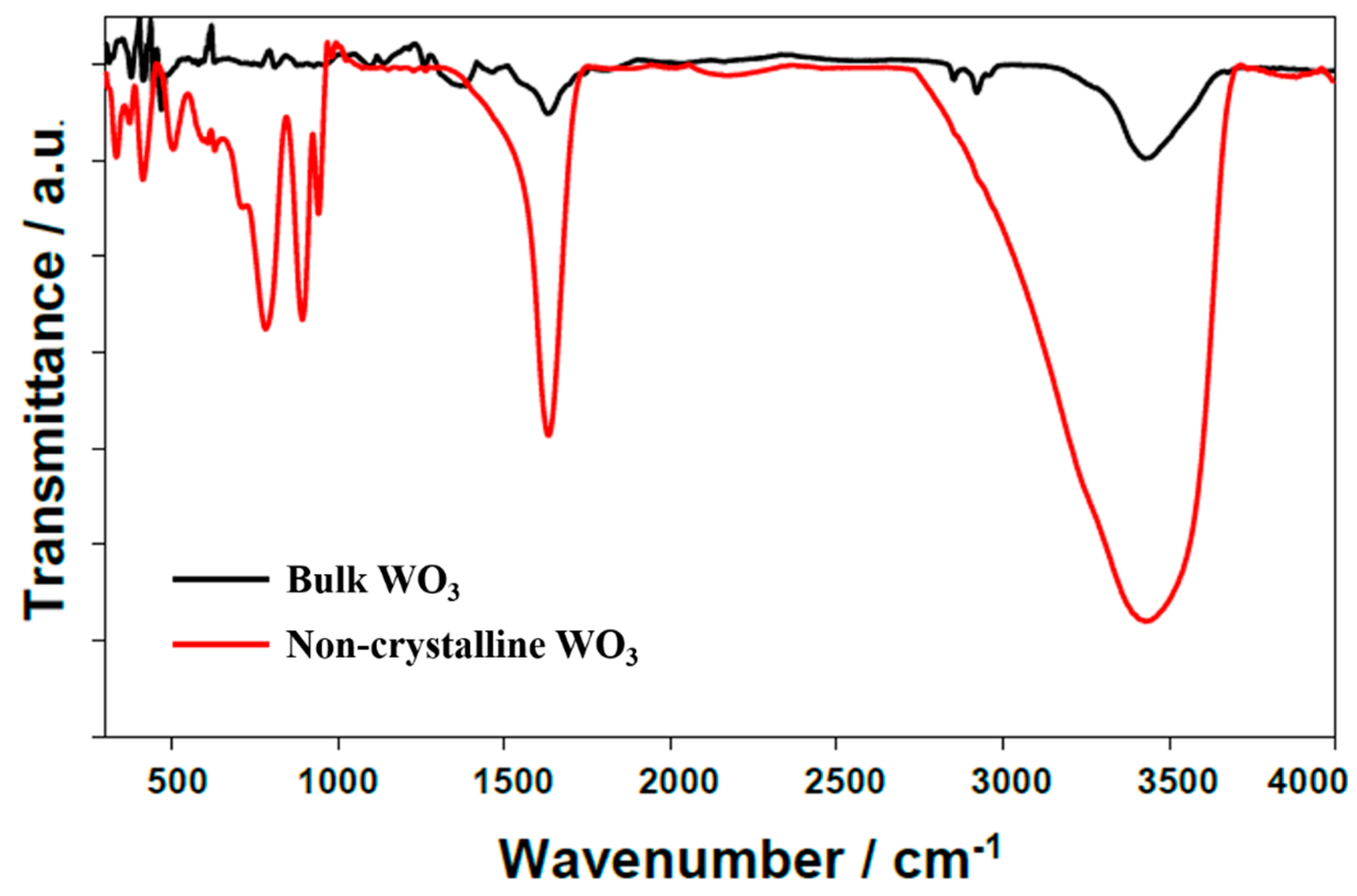 Materials 13 01925 g004