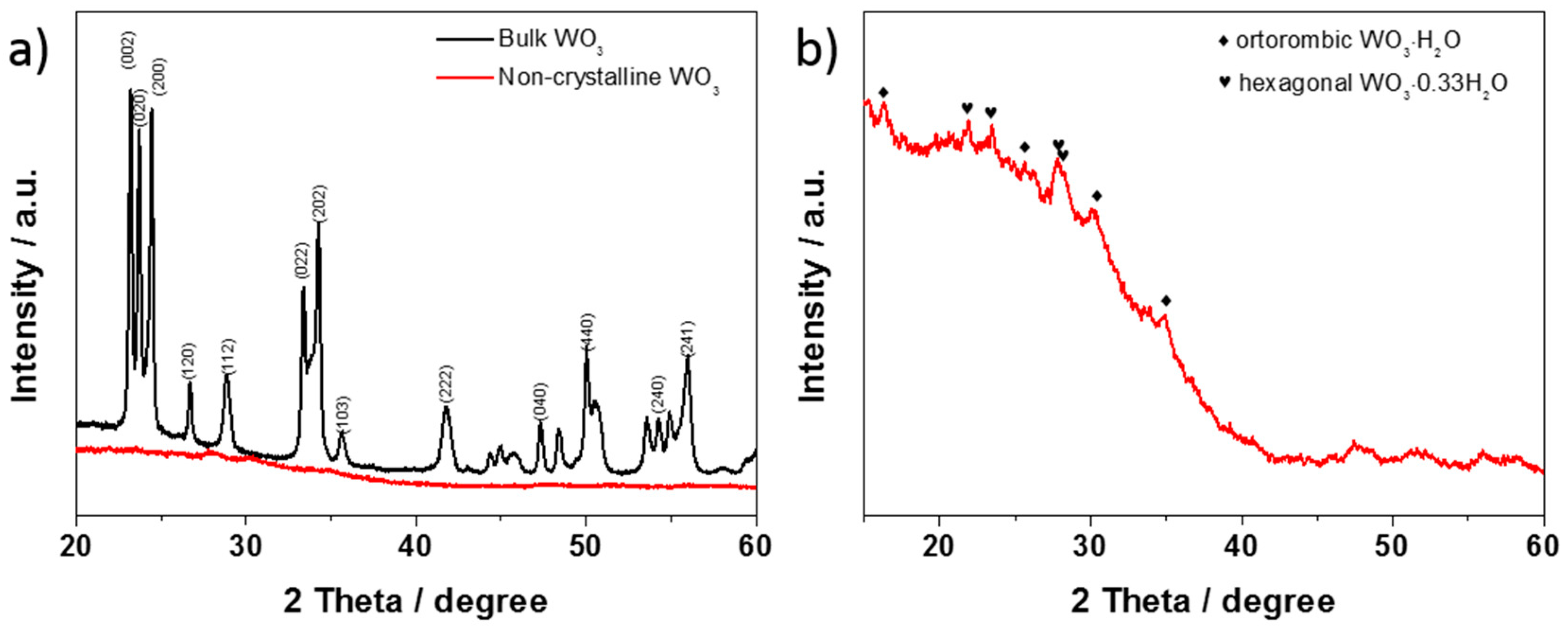 Materials 13 01925 g005