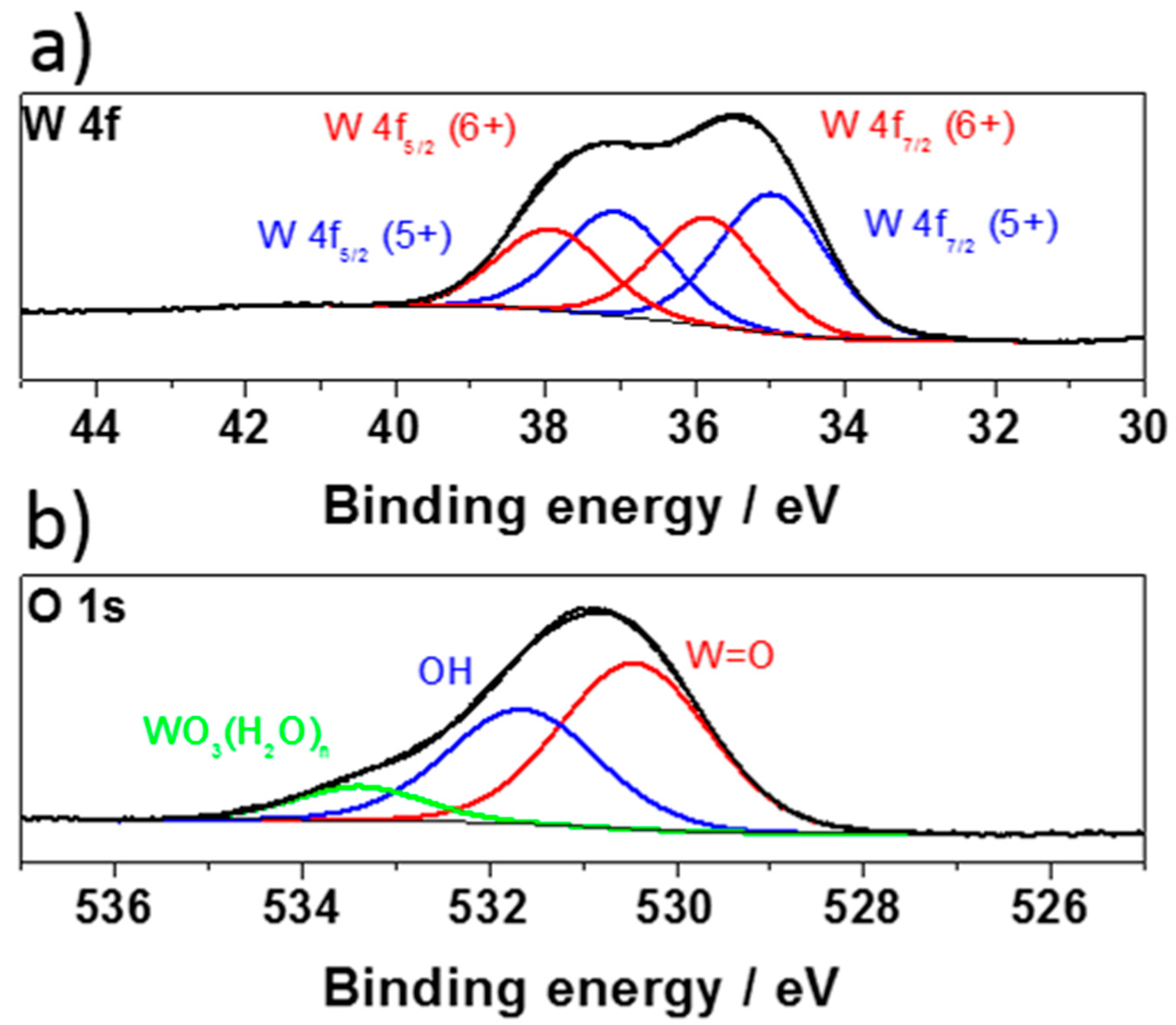 Materials 13 01925 g006
