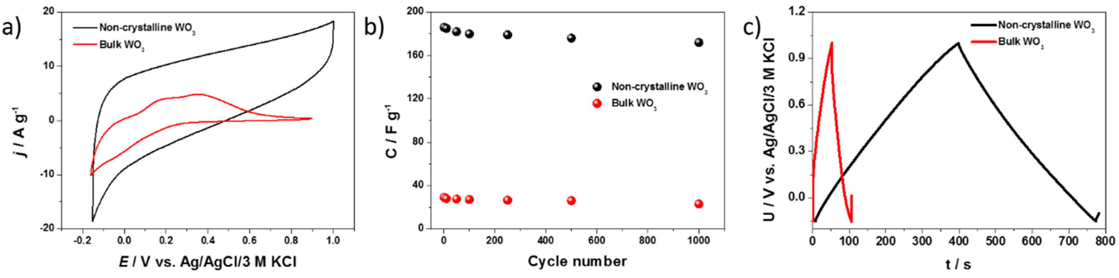 Materials 13 01925 g007