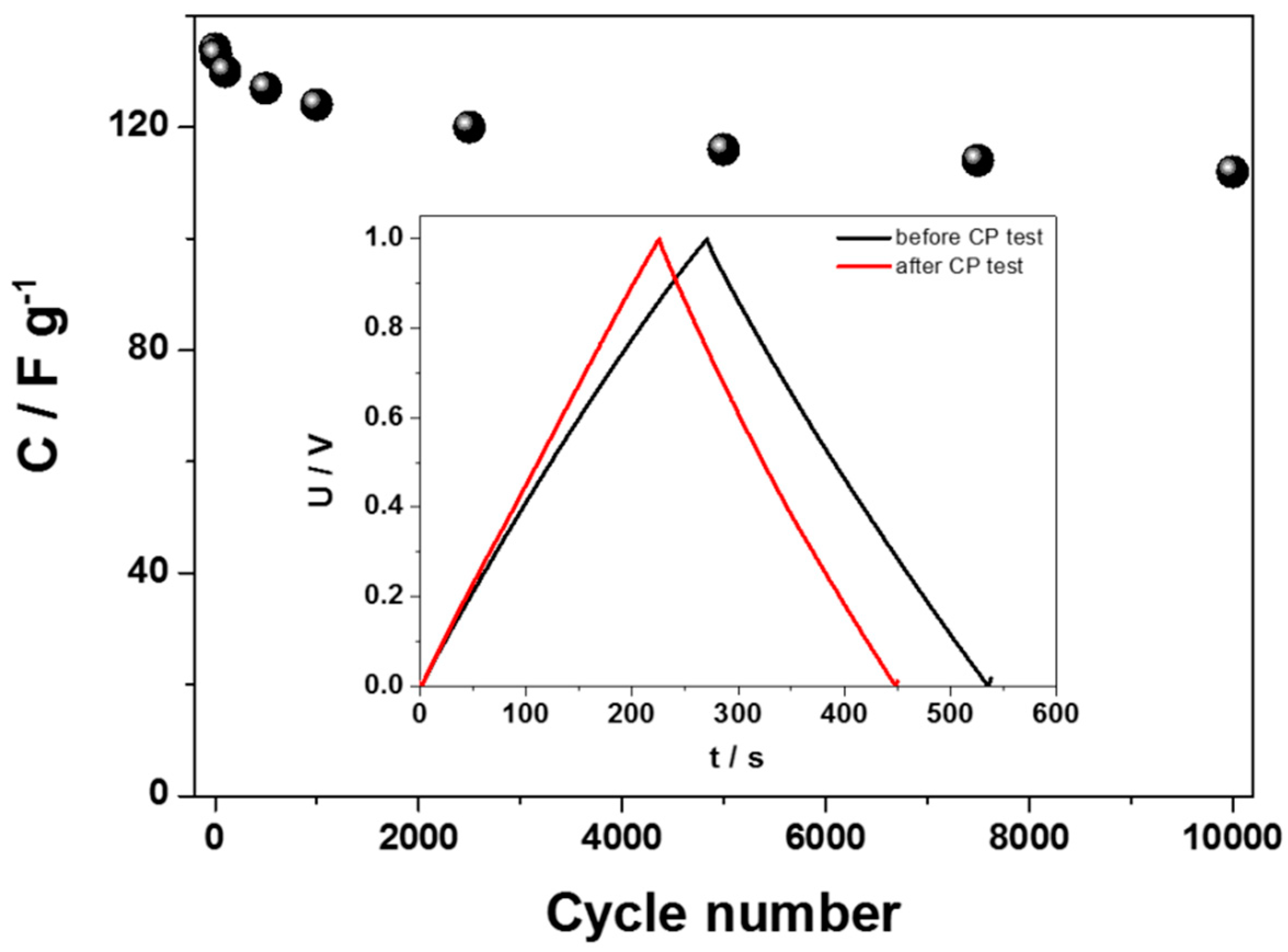 Materials 13 01925 g008