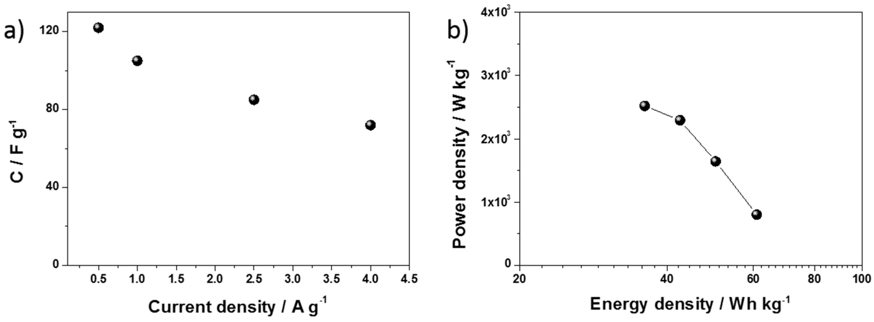 Materials 13 01925 g009