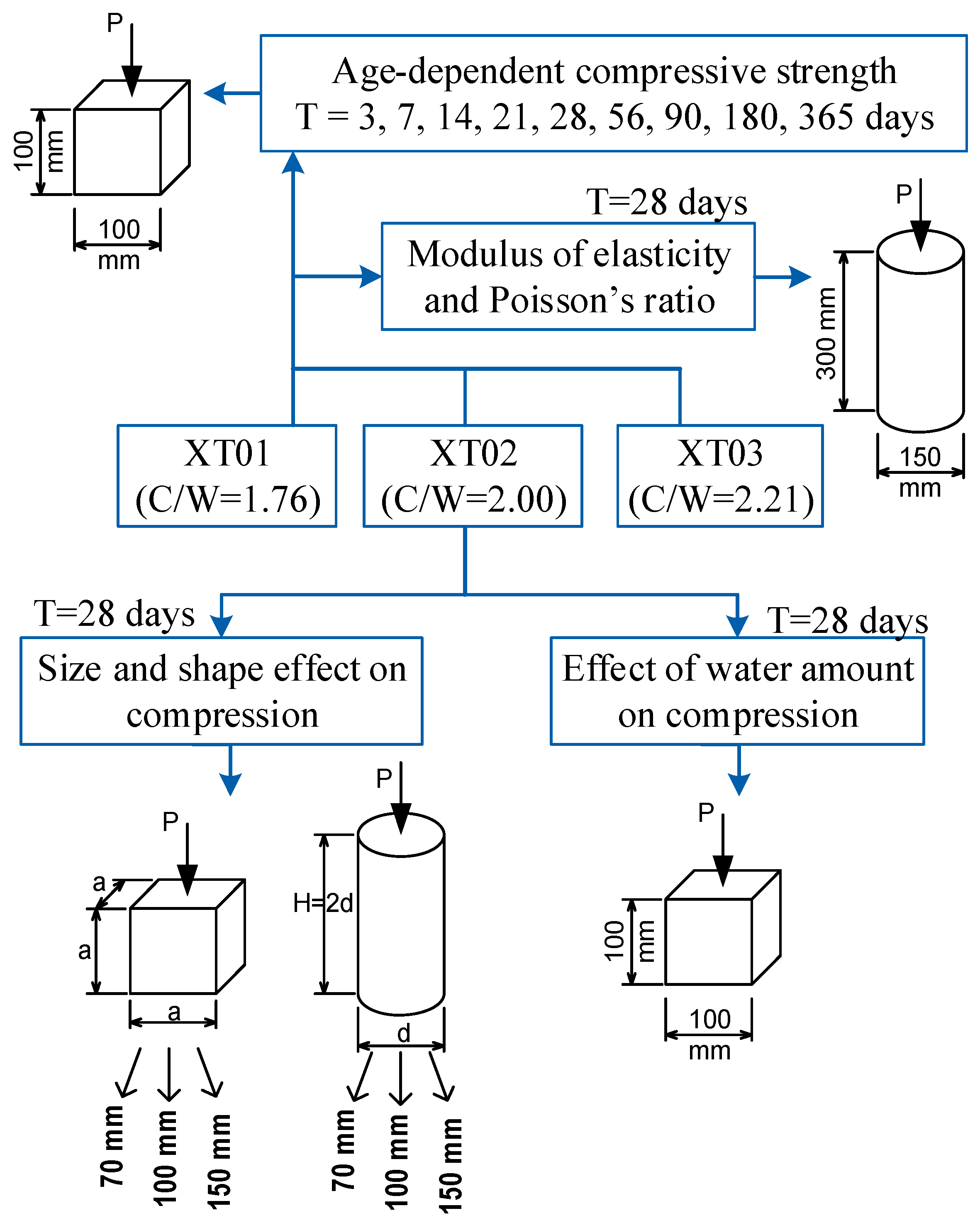Materials 13 01928 g001