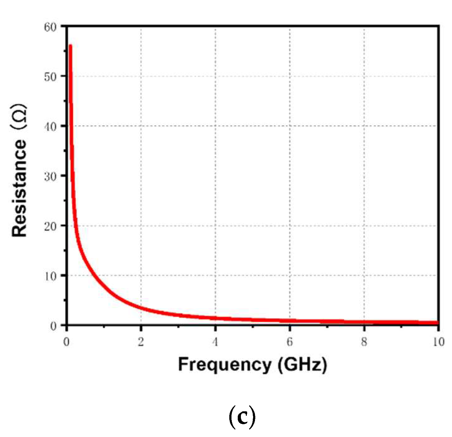 Materials 13 01932 g003b
