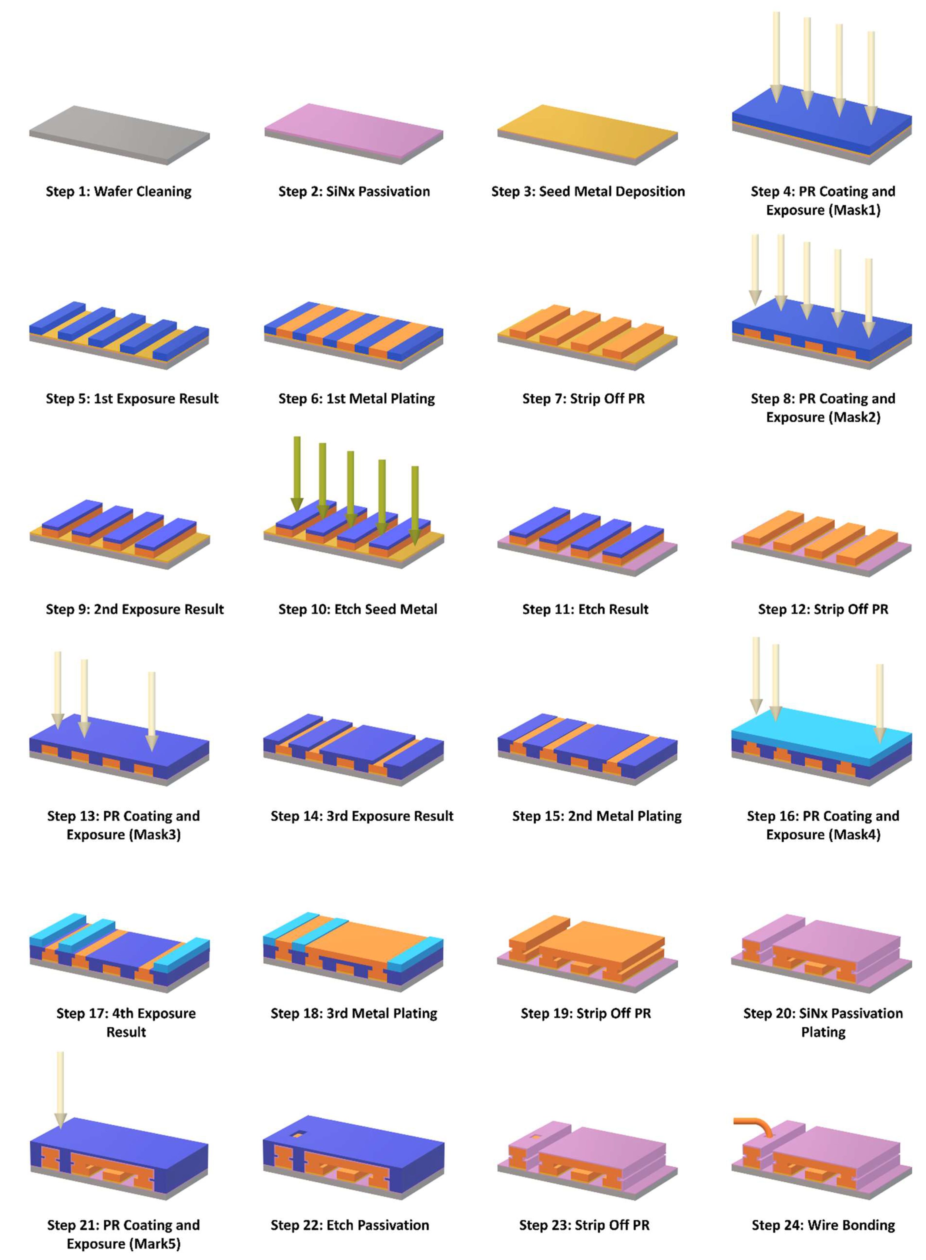 Materials 13 01932 g005