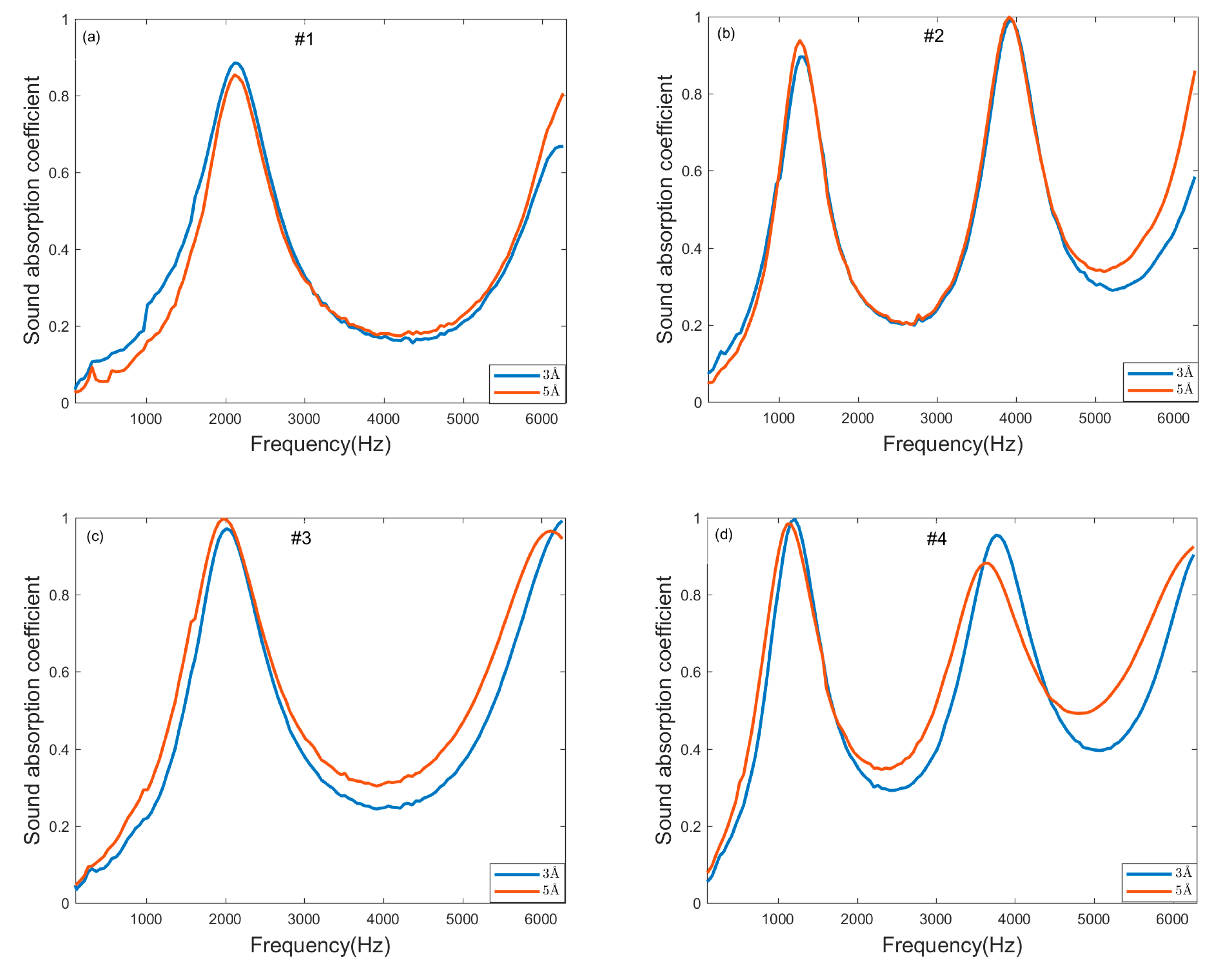 Materials 13 01936 g002