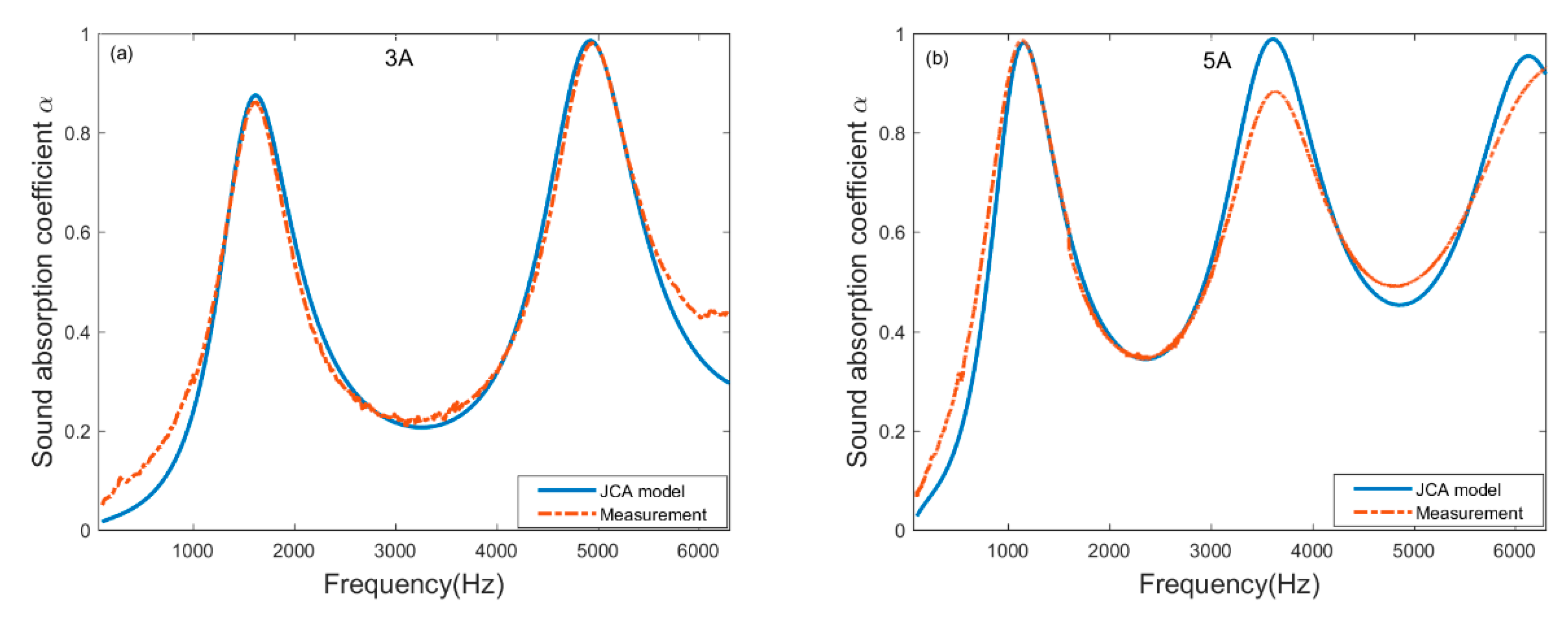 Materials 13 01936 g005