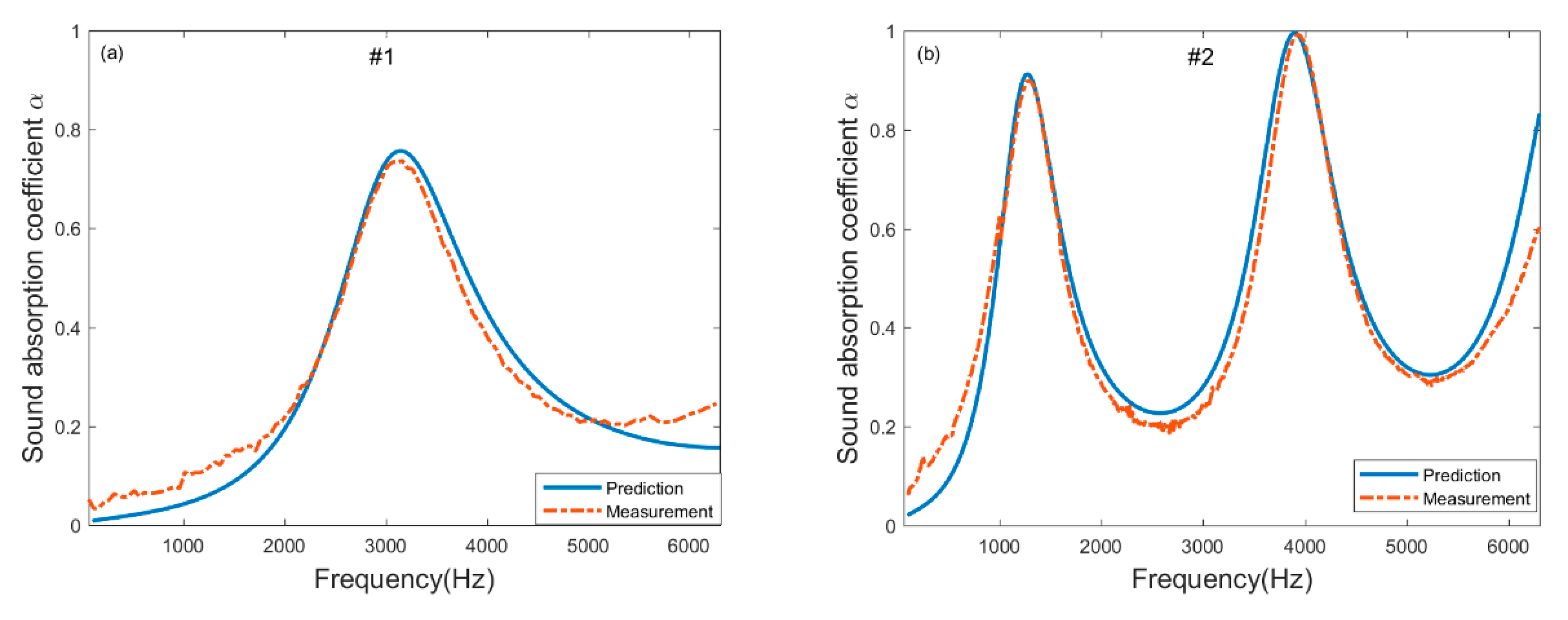 Materials 13 01936 g006a