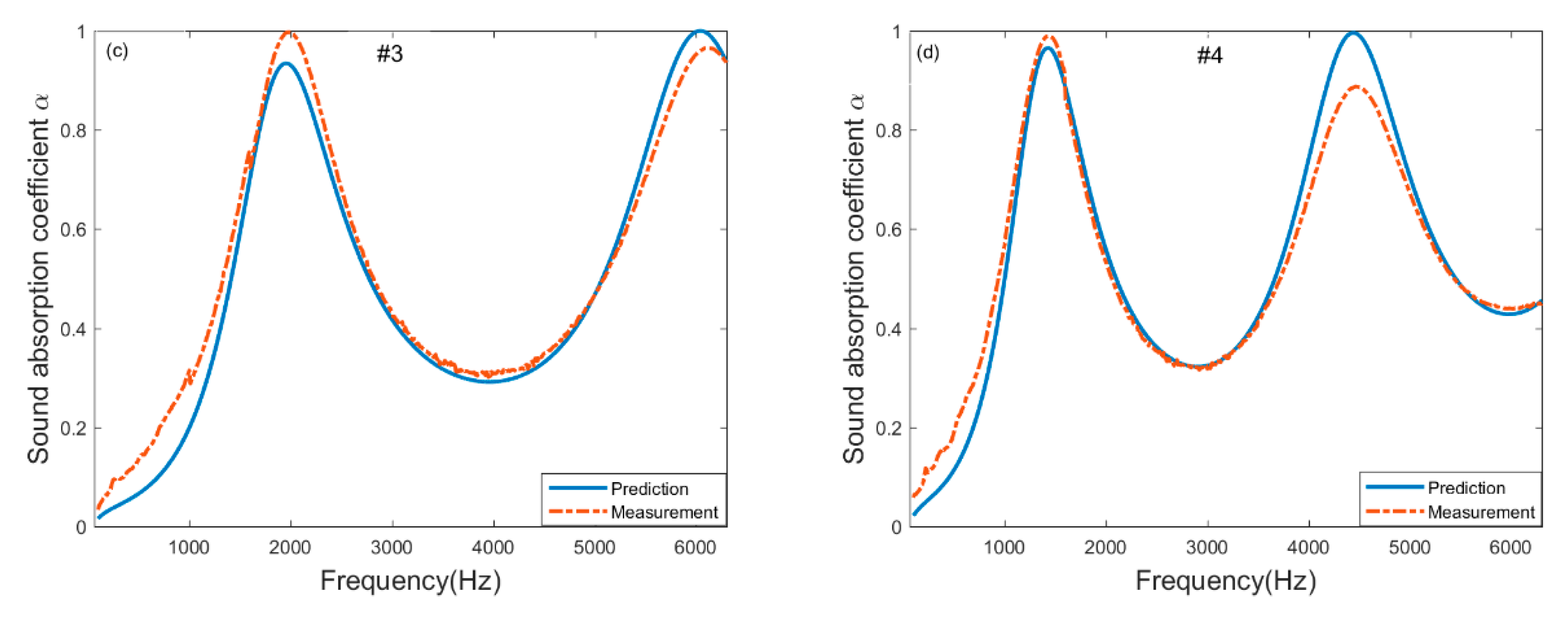 Materials 13 01936 g006b