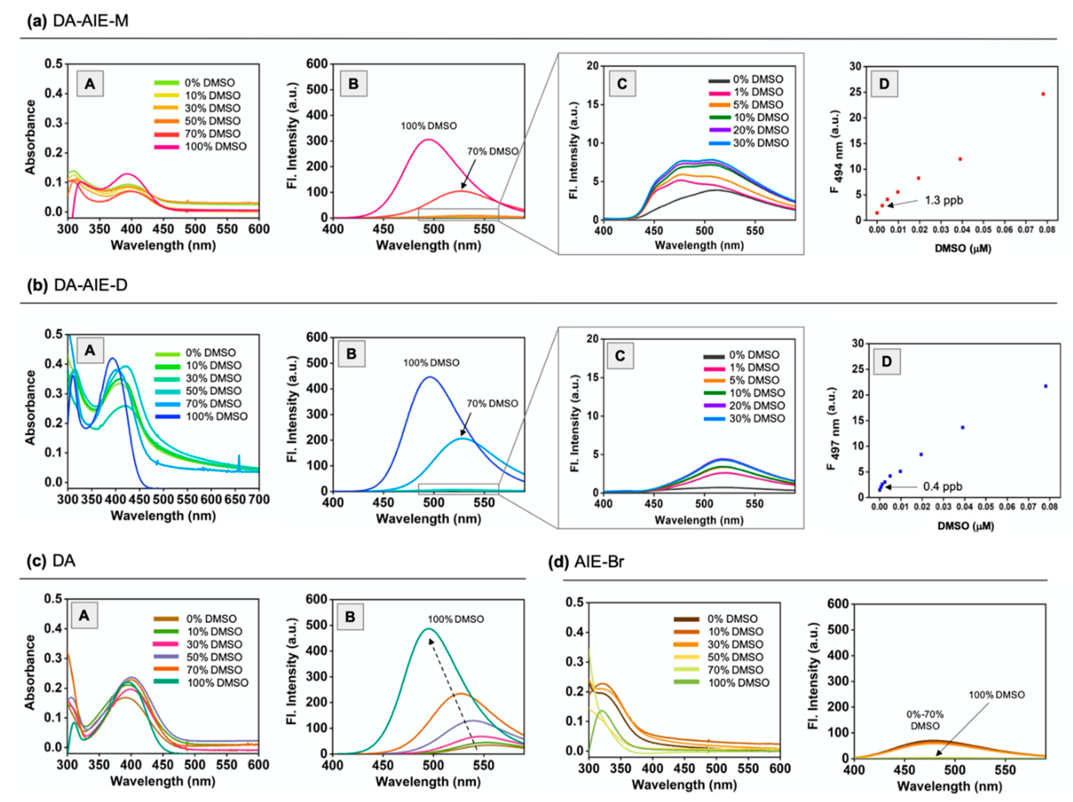 Materials 13 01939 g007 Materials 13 01939 g007