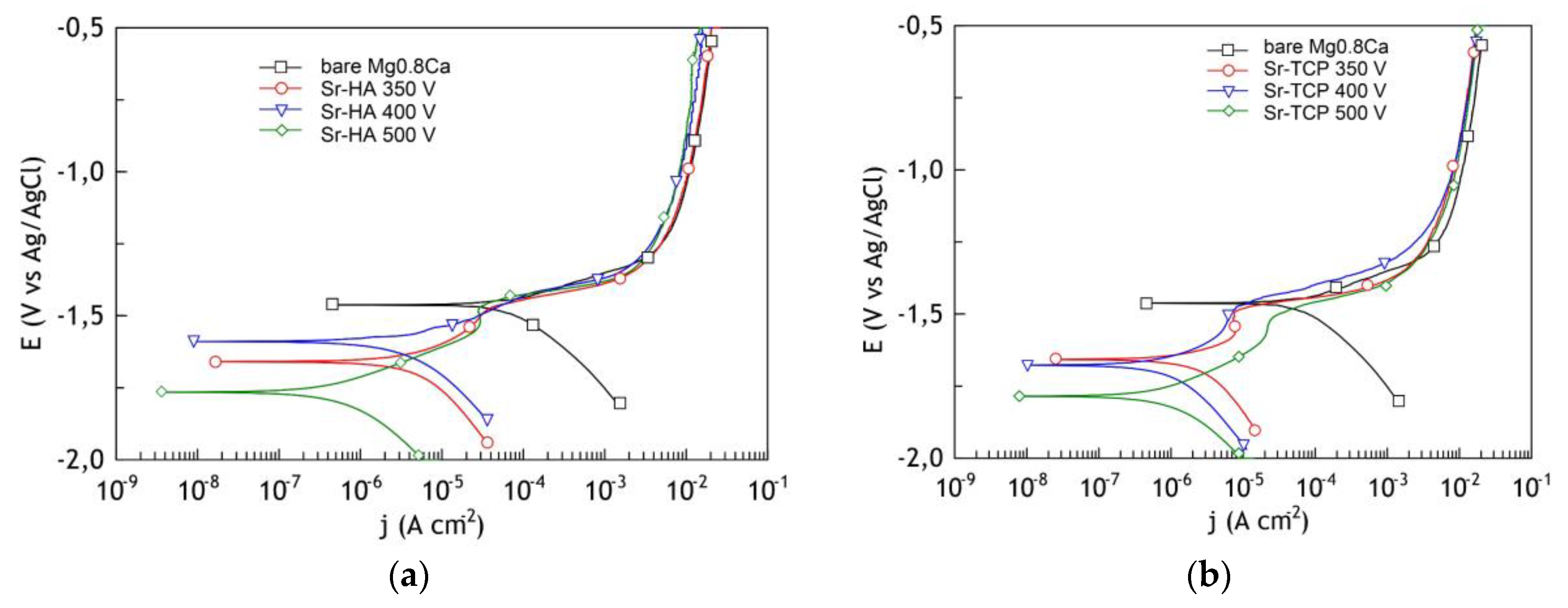 Materials 13 01942 g011