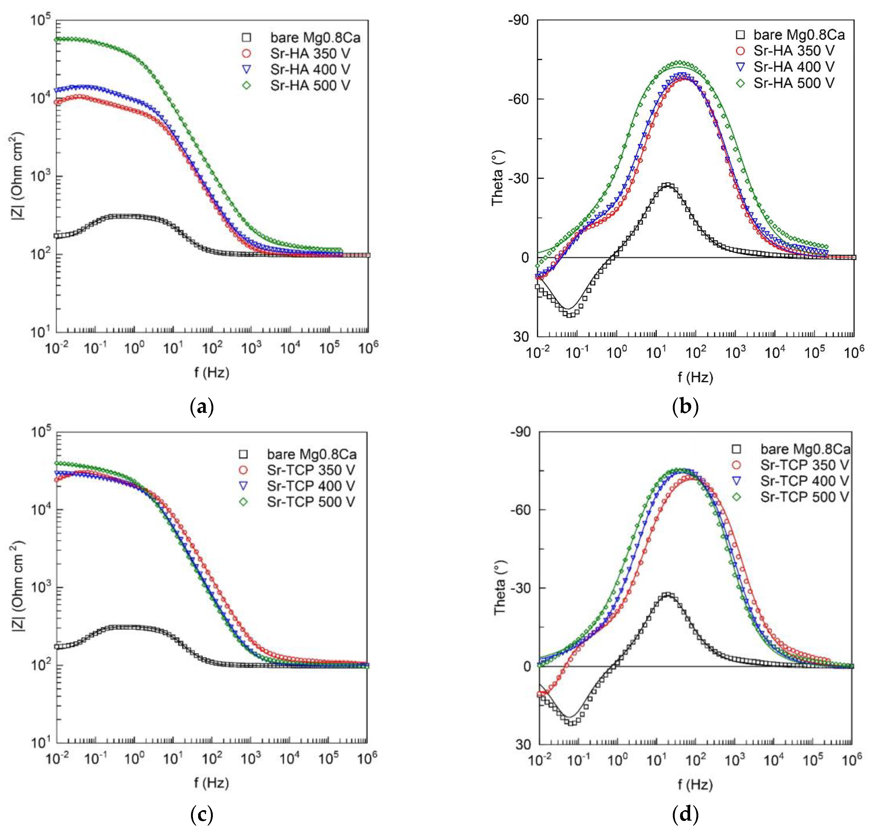 Materials 13 01942 g012