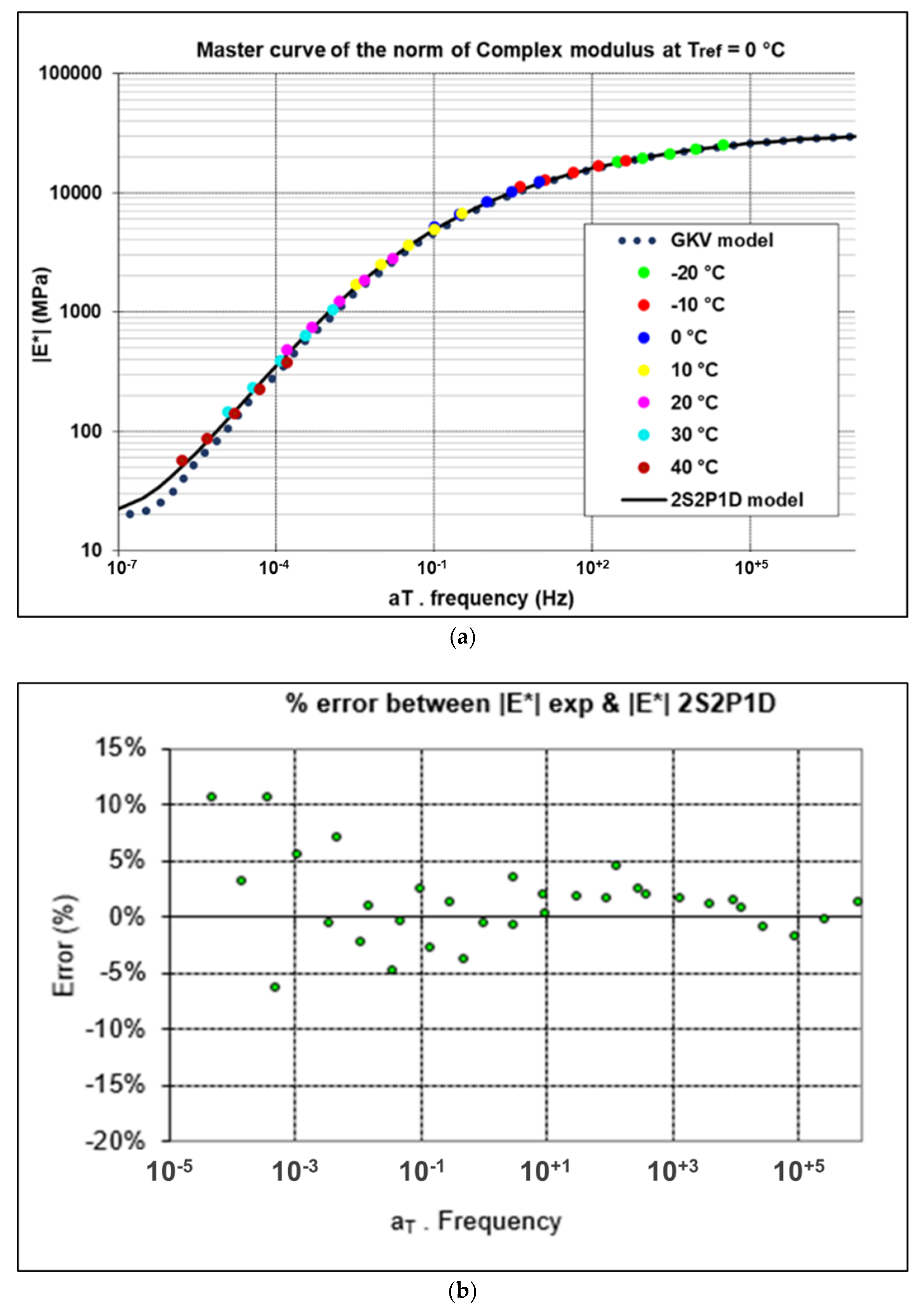 Materials 13 01945 g007
