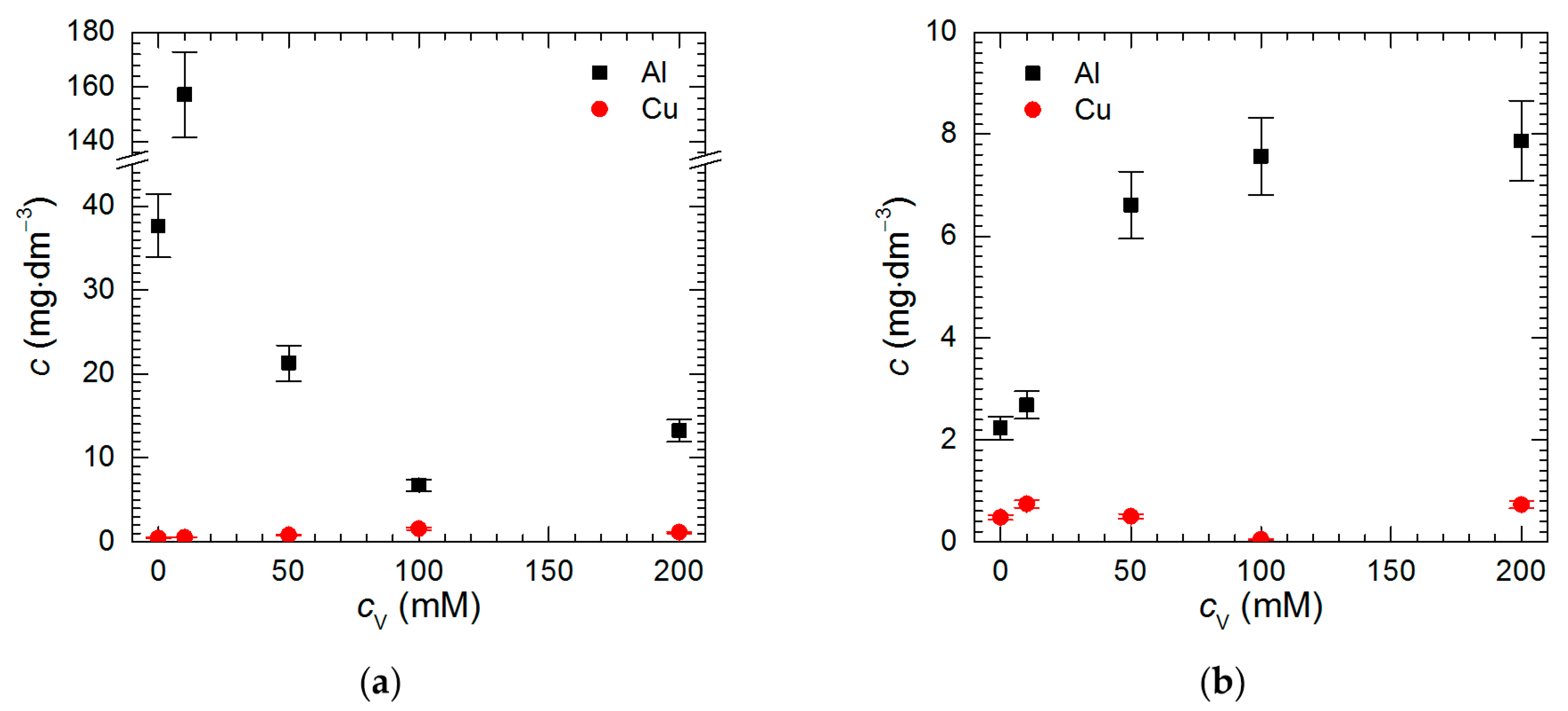 Materials 13 01946 g003