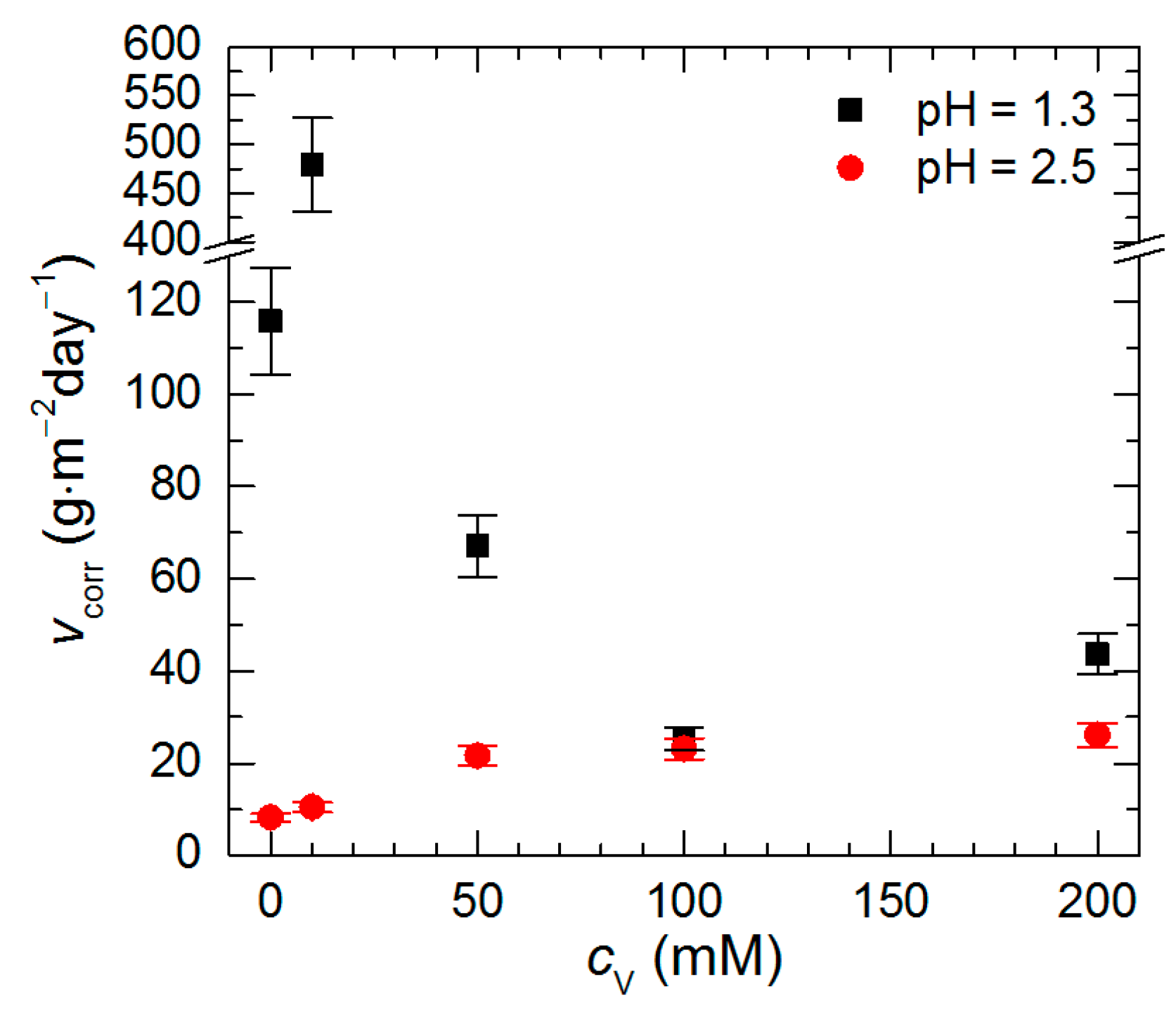 Materials 13 01946 g005